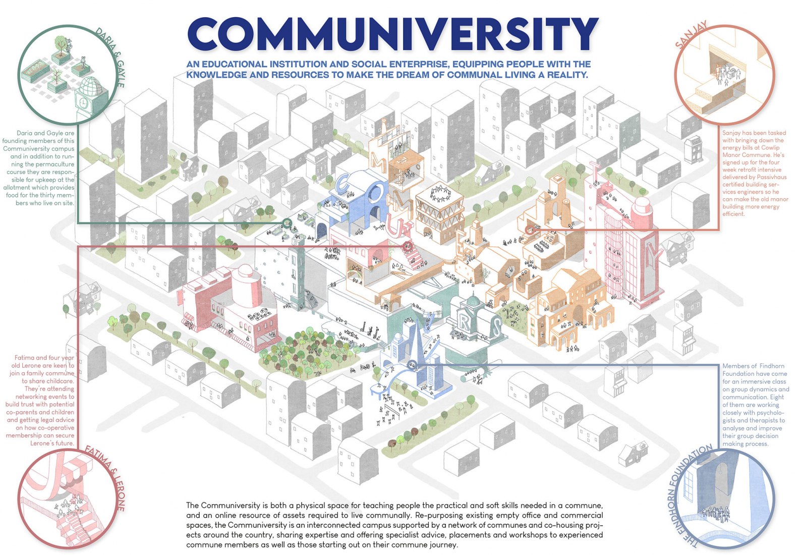 Communiversity / Moebius Studio.