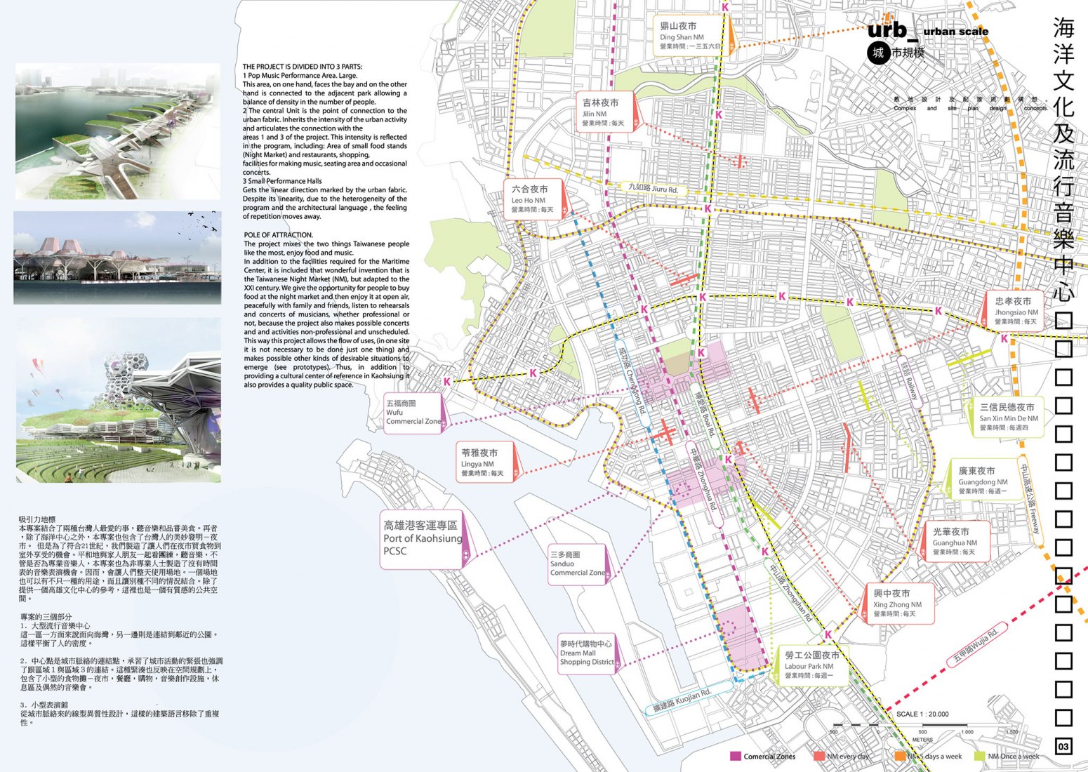 Urbanism