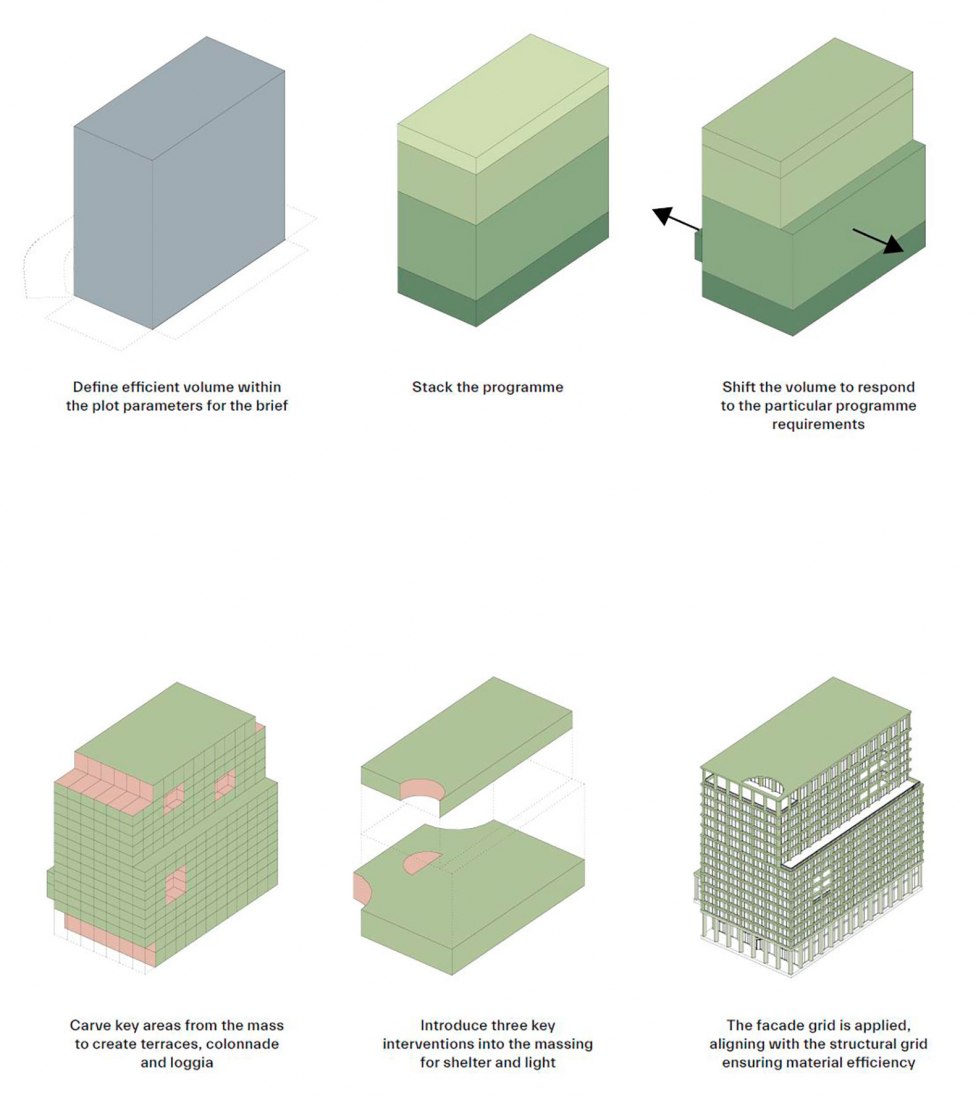 Volumetric diagram. Mixed-use hotel, retail and office building in Munich by Morris+Company and Kirchberger & Wiegner Rohde.
