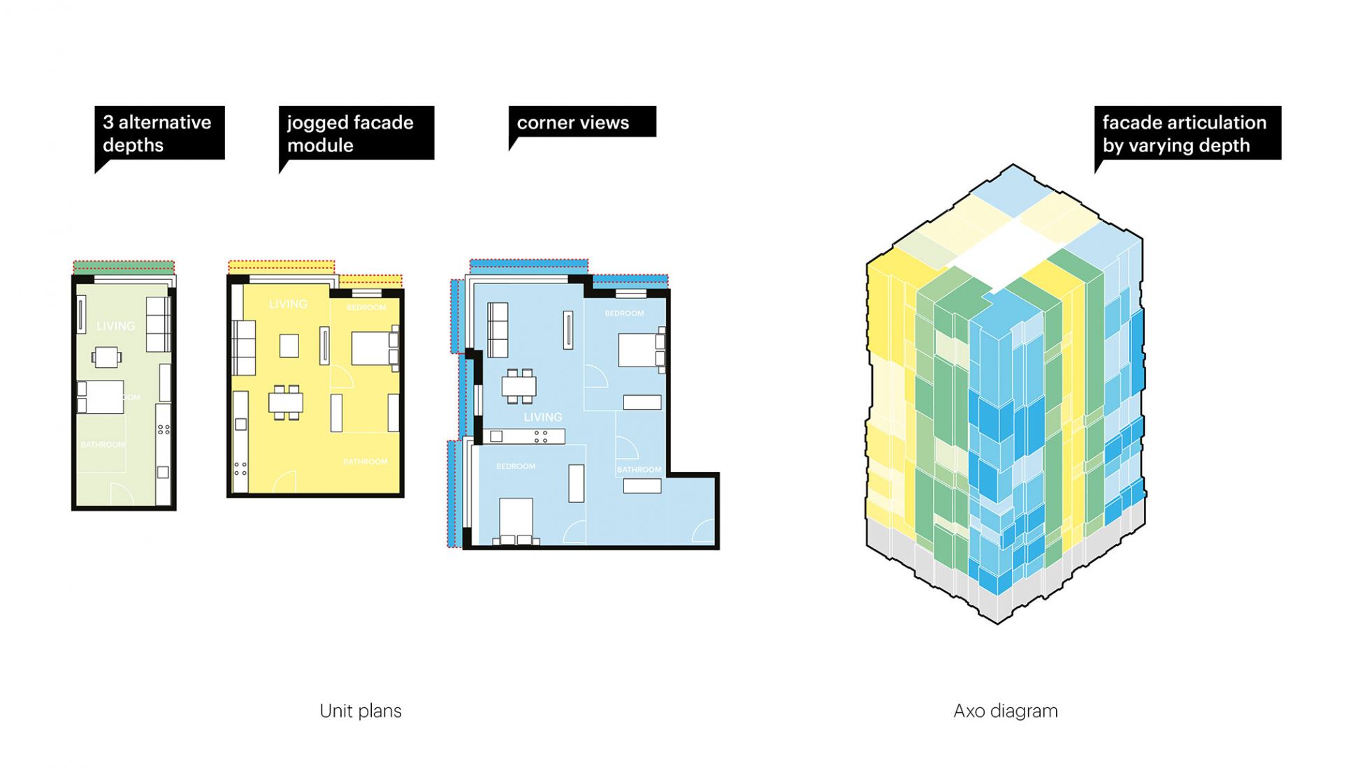 Apartments, rendering. Enterprise Research Campus - Residential buildings 3 & 5 by MVRDV.