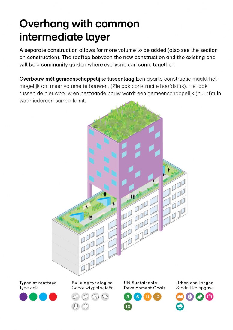 Overhang intermediate layer. Rotterdam Rooftop Catalogue for Rotterdam Rooftop Days by MVRDV. Courtesy of MVRDV