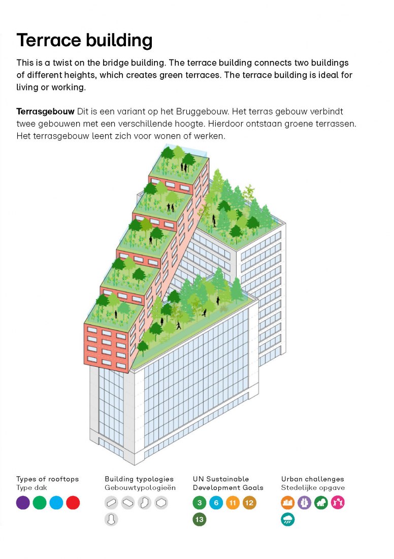 Terrace building. Rotterdam Rooftop Catalogue for Rotterdam Rooftop Days by MVRDV. Courtesy of MVRDV