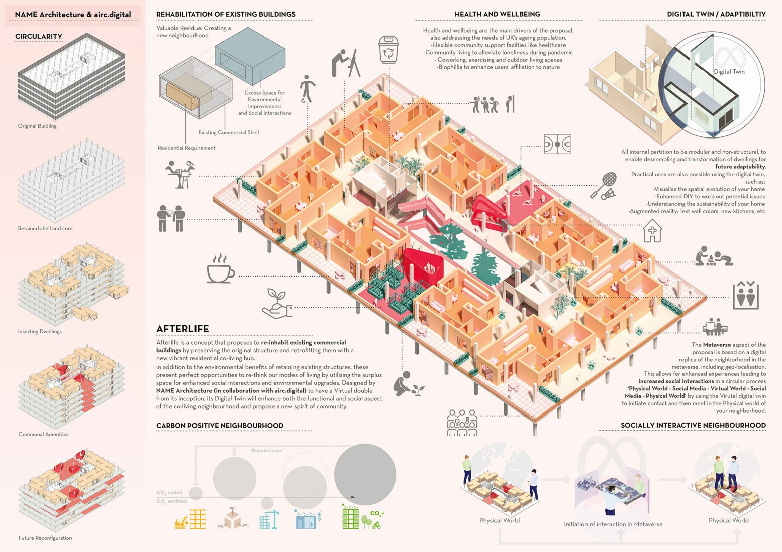 Afterlife / Name Architecture + Airc.Digital.