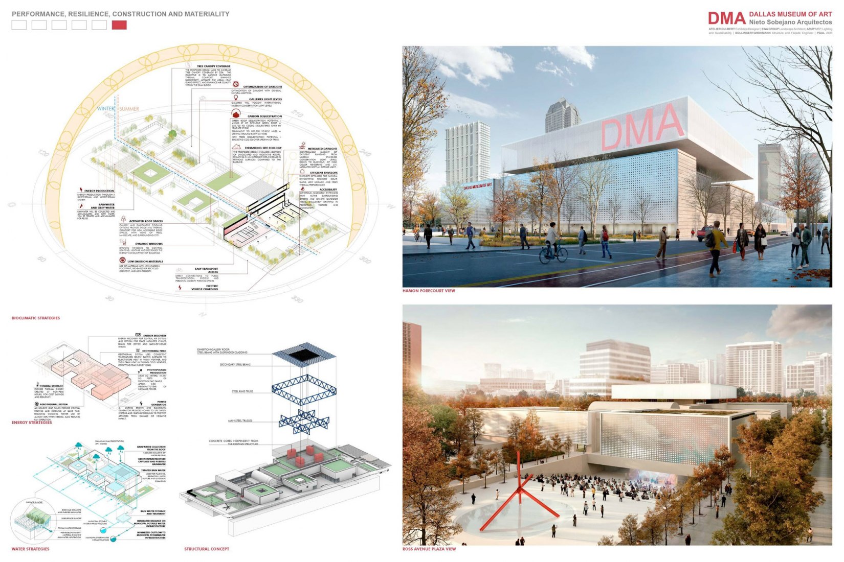 Nieto Sobejano Arquitectos winners of Dallas Museum of Art competition ...
