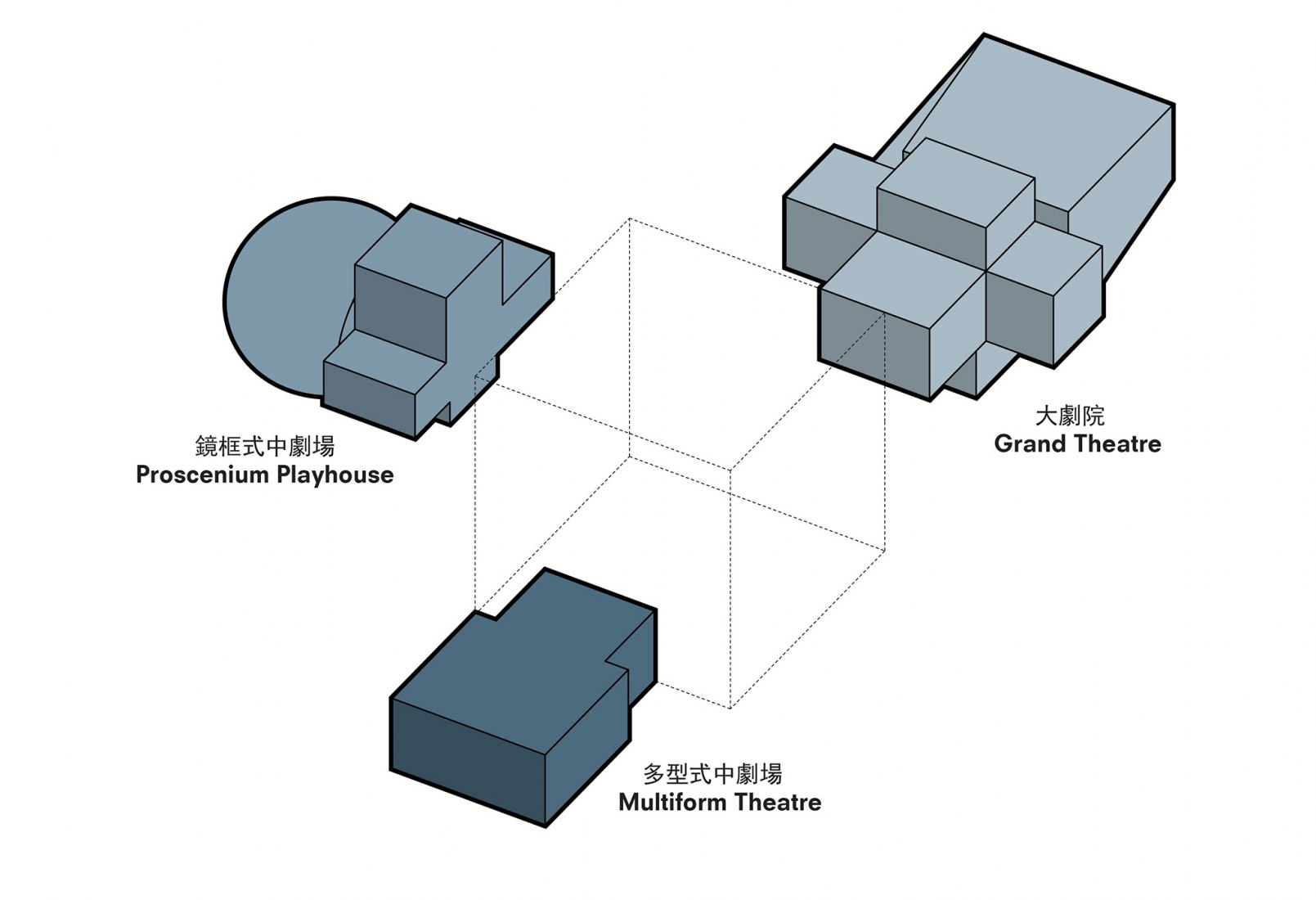 Concept. Taipei Performing Arts Center 豪北藝術中心興建工程 by OMA. Image courtesy of OMA