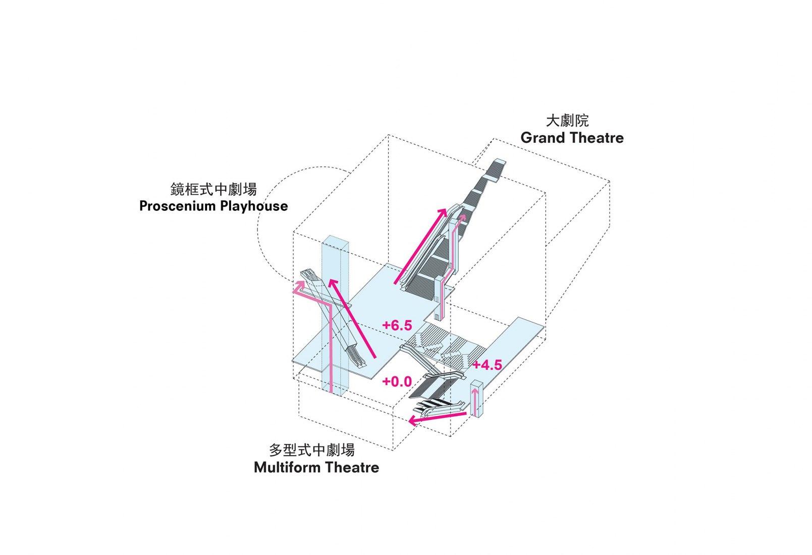 Lobby circulation. Taipei Performing Arts Center 豪北藝術中心興建工程 by OMA. Image courtesy of OMA