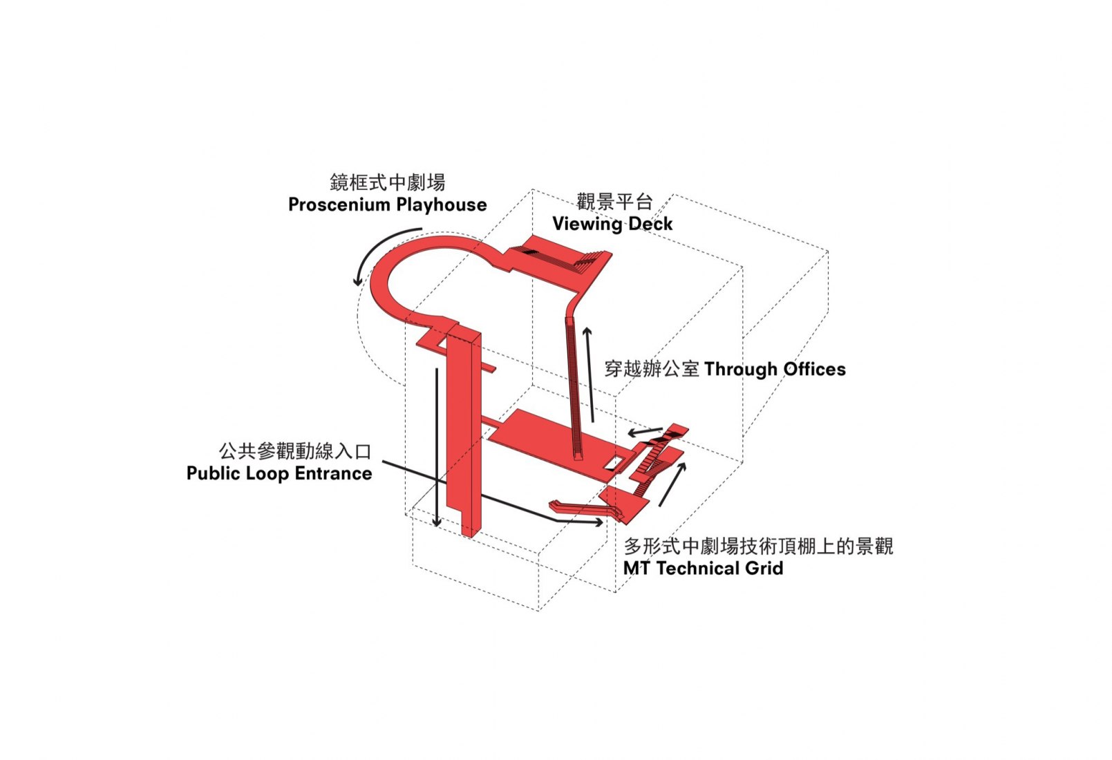Diagram. Taipei Performing Arts Center 豪北藝術中心興建工程 by OMA. Image courtesy of OMA