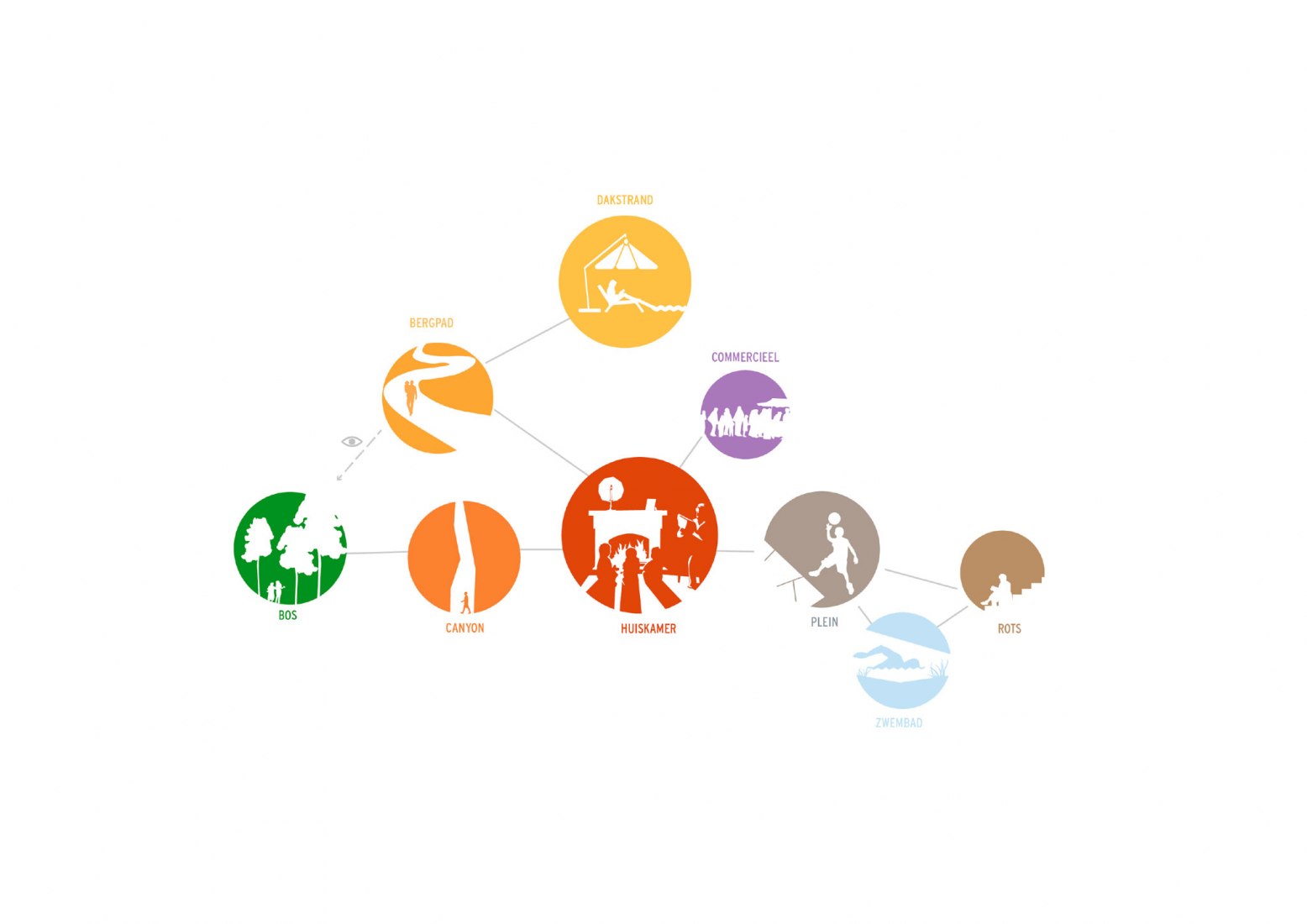 Diagrama. Jonas por Orange Architects. 