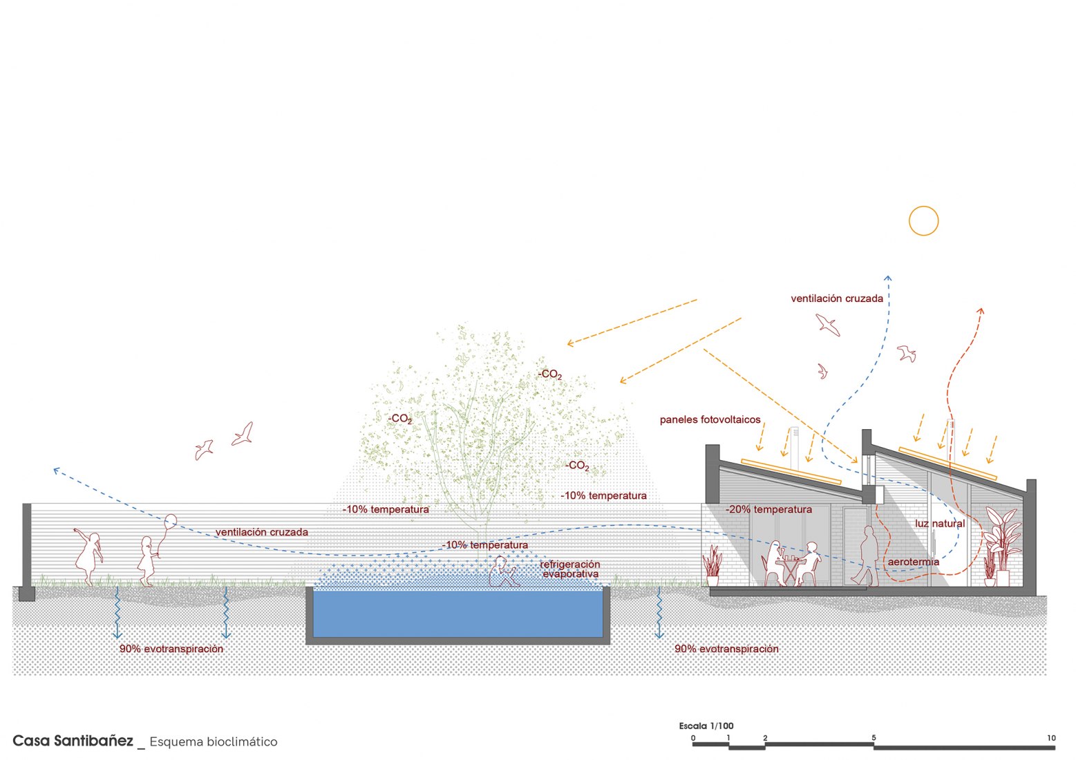 Esquema bioclimático. Casa Fa por Óscar Miguel Ares Álvarez.