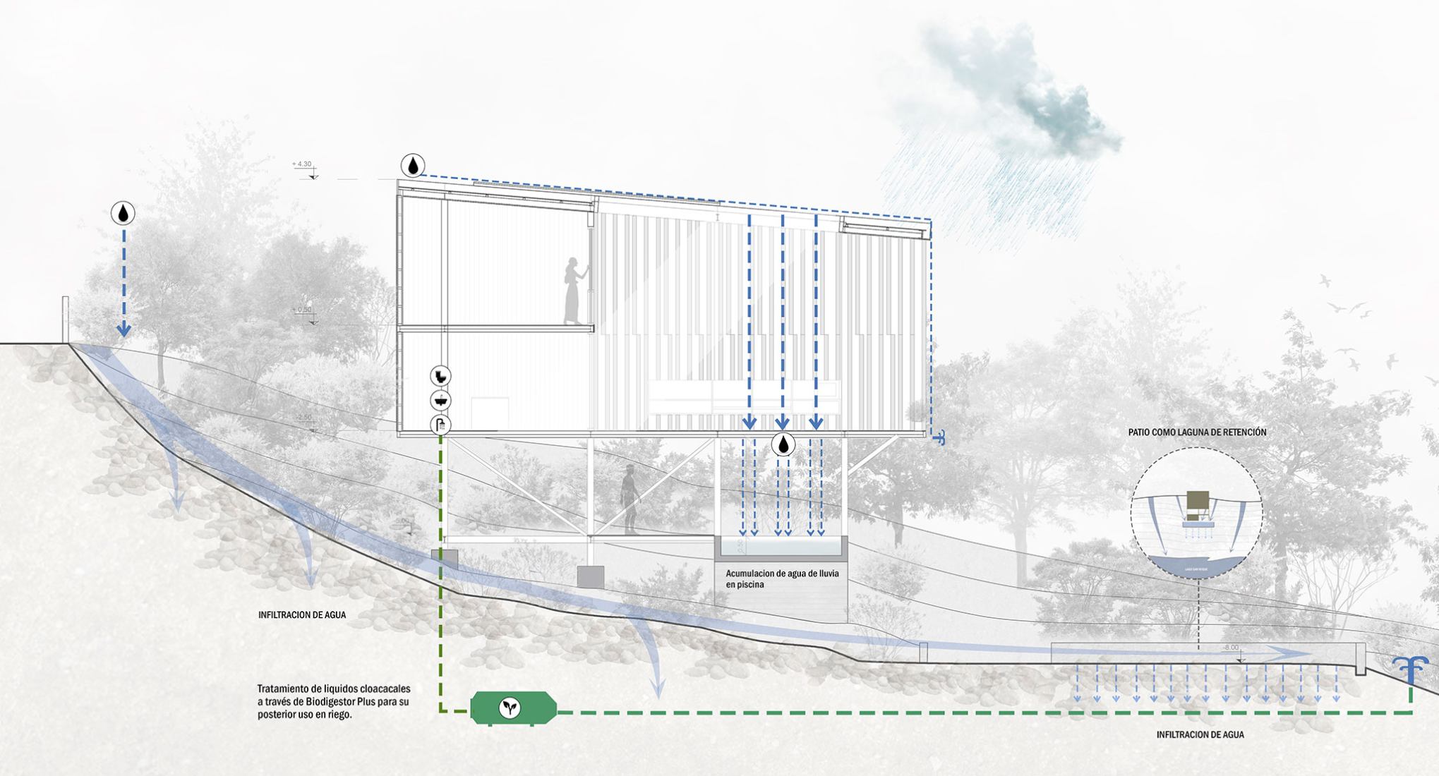 Estrategias agua. Casa Solar por Pablo Senmartin Arquitectos. 