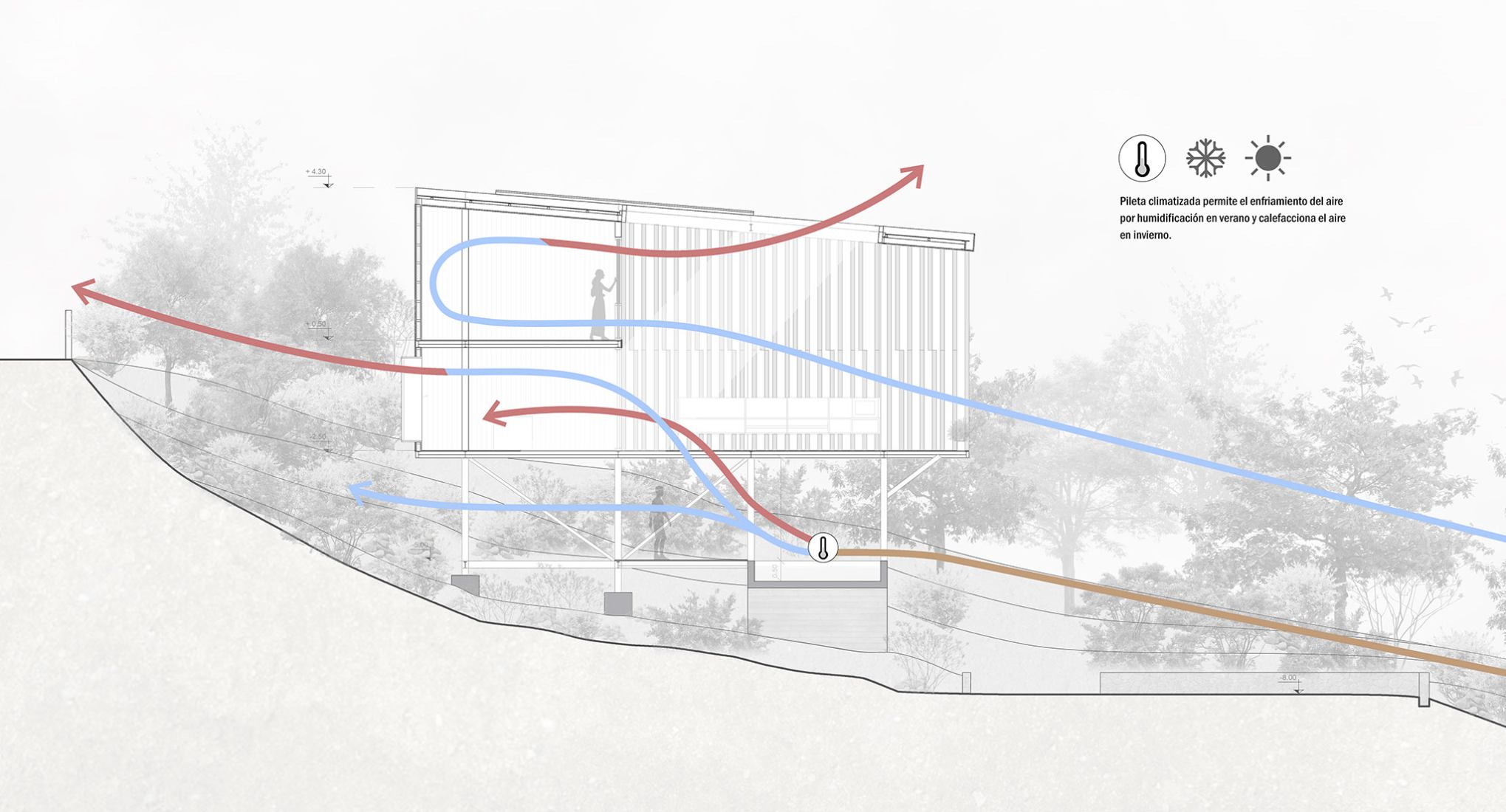 Estrategias ventilación. Casa Solar por Pablo Senmartin Arquitectos. 