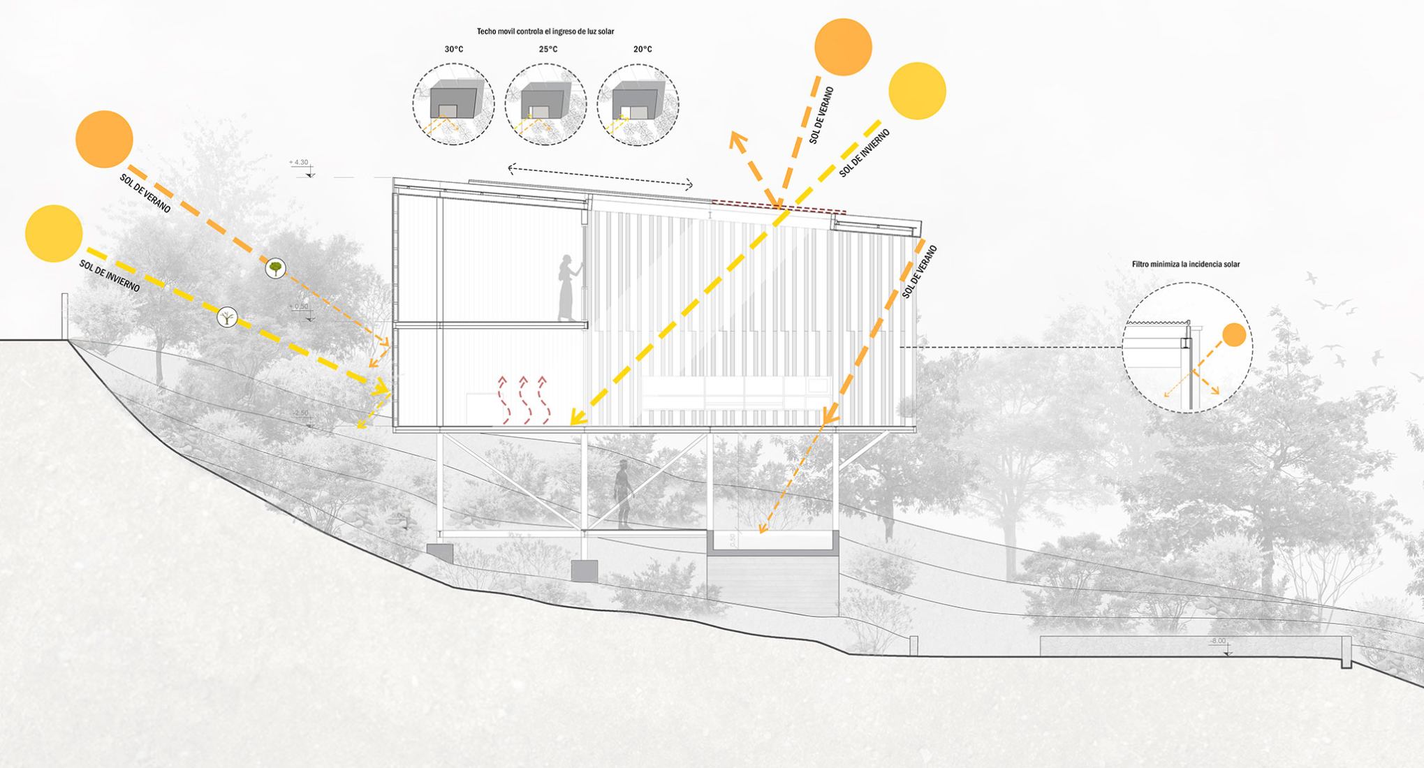 Estrategias asoleamiento. Casa Solar por Pablo Senmartin Arquitectos. 