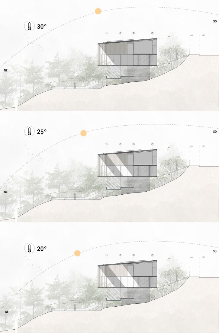 Estrategias asoleamiento. Casa Solar por Pablo Senmartin Arquitectos. 