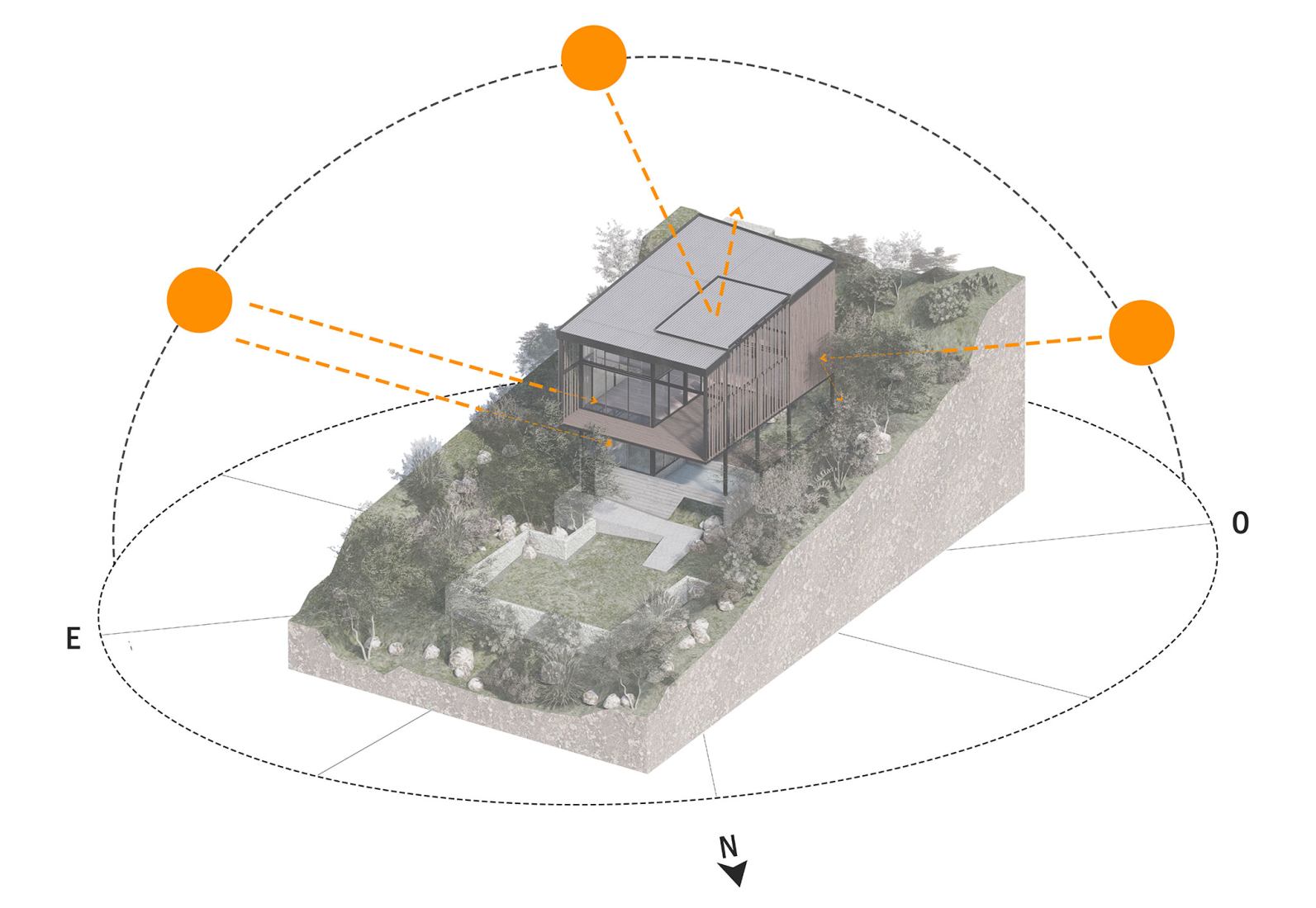 Asoleamiento verano. Casa Solar por Pablo Senmartin Arquitectos. 
