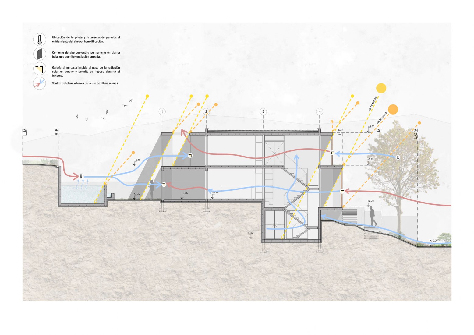 Diagrama térmico y ambiental. Casa en El Rodeo por Pablo Senmartin Arquitectos. 