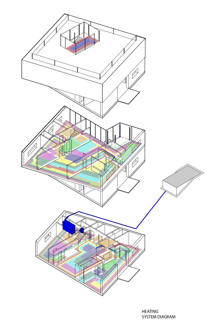 Esquema del sistema de calefacción. Casa Lazy por petrjanda/brainwork.
