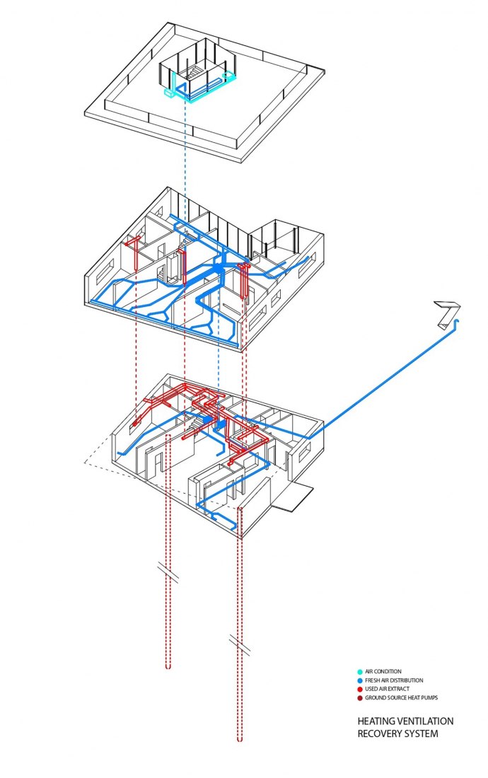 Esquema del sistema de ventilación. Casa Lazy por petrjanda/brainwork.