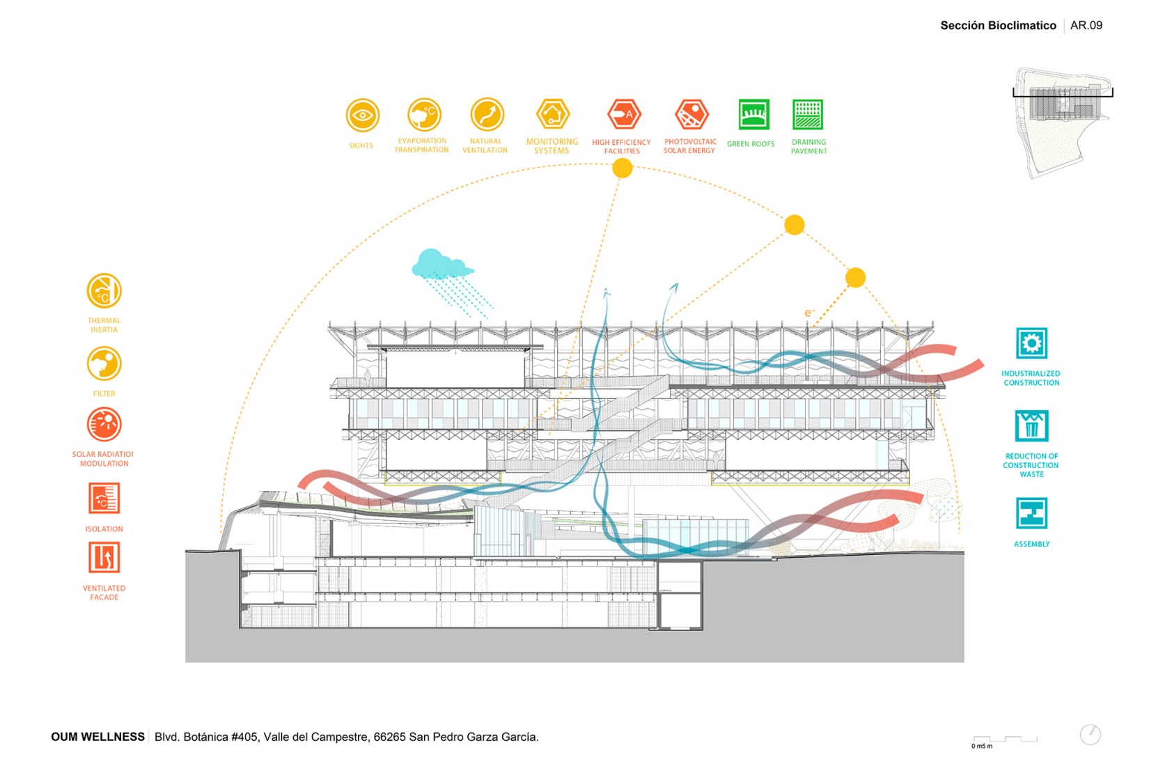 Esquema bioclimático. OUM Wellness por Picharchitects/PichAguilera.