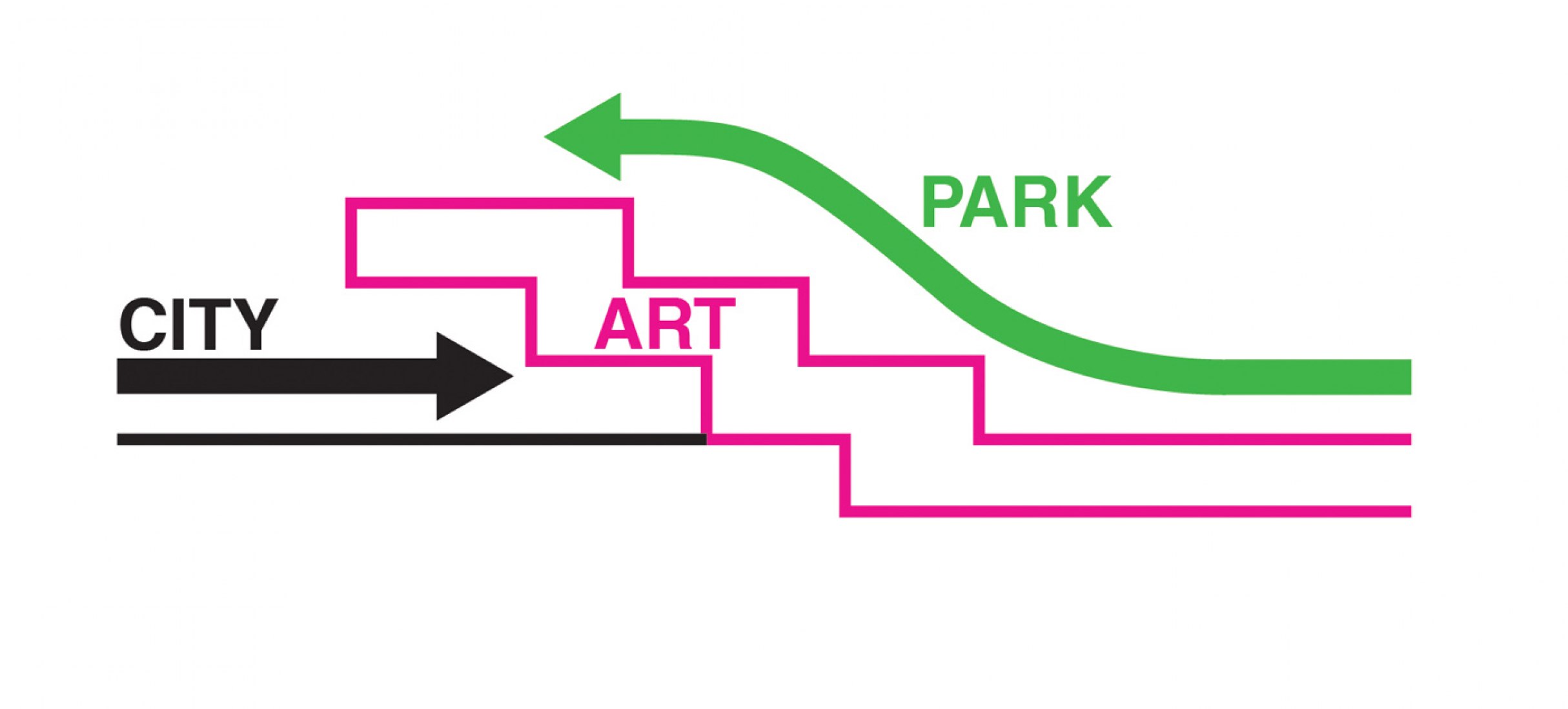 oma diagrams oma diagrams