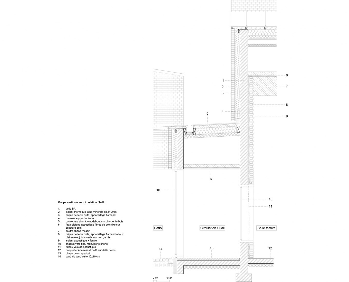 Details. Pierres Blanches Cultural center by RAUM architects.
