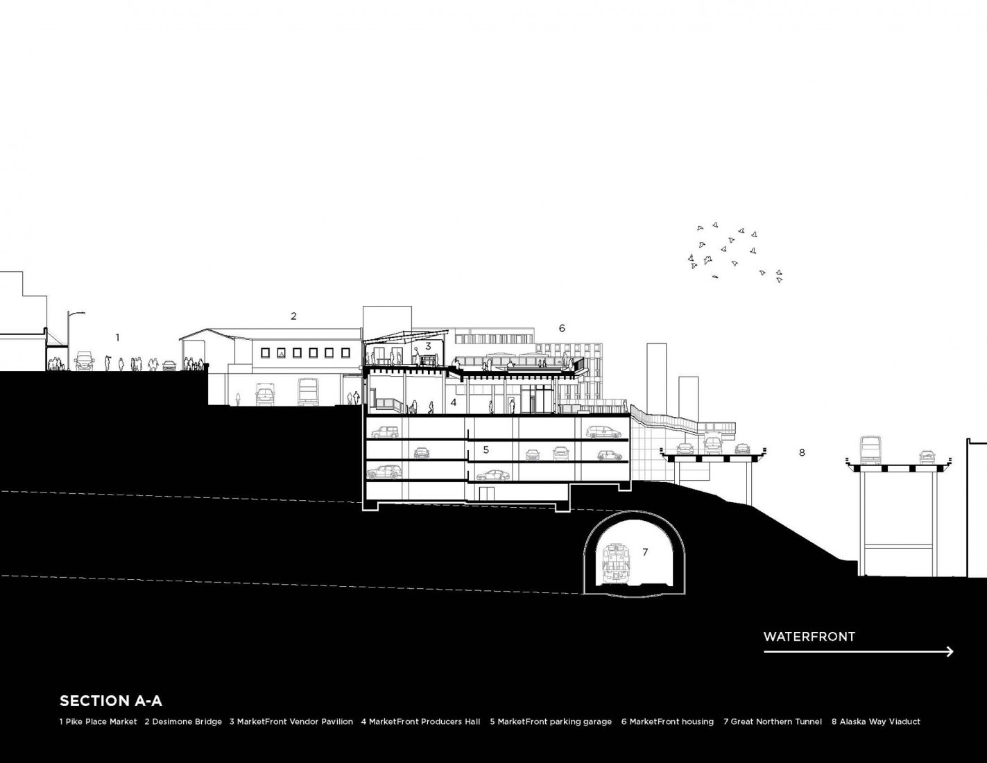 Sección A-A´. Pike Place MarketFront por The Miller Hull Partnership, LLP.