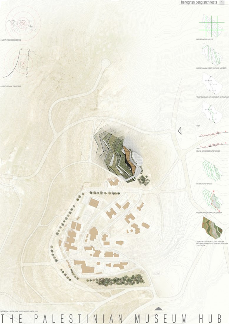 Contexto urbano. El Museo Palestino por Heneghan Peng Arquitects. Birzeit, Palestina