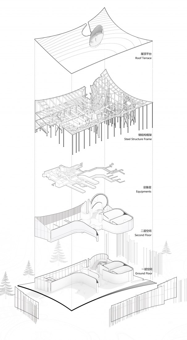 Axonometry plan. Qingdao Atour Town Parent-Kid Centre. Design by Gn Architects.