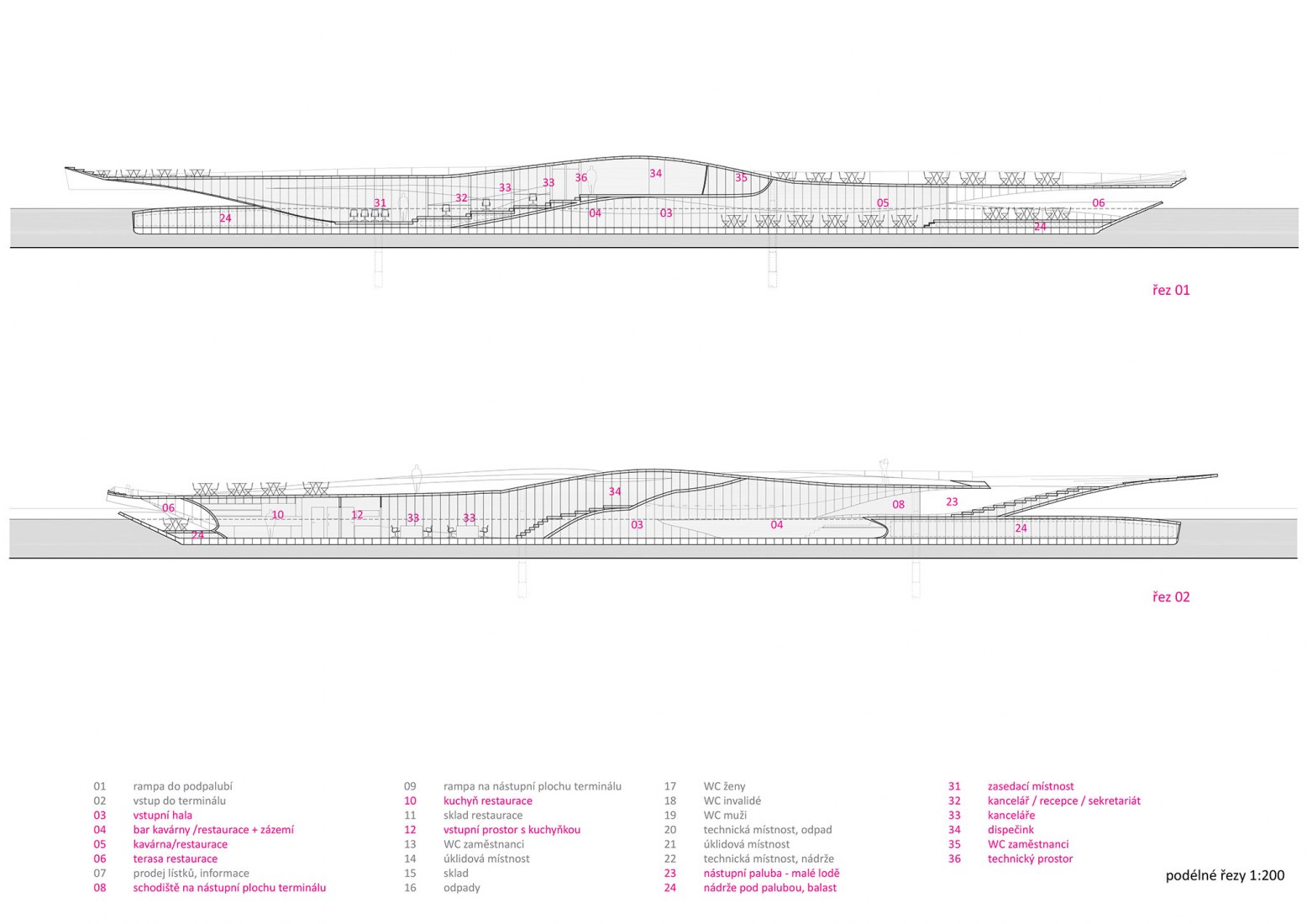 Sección longitudinal 1-2. Terminal. La orilla del río de Praga por petrjanda / brainwork
