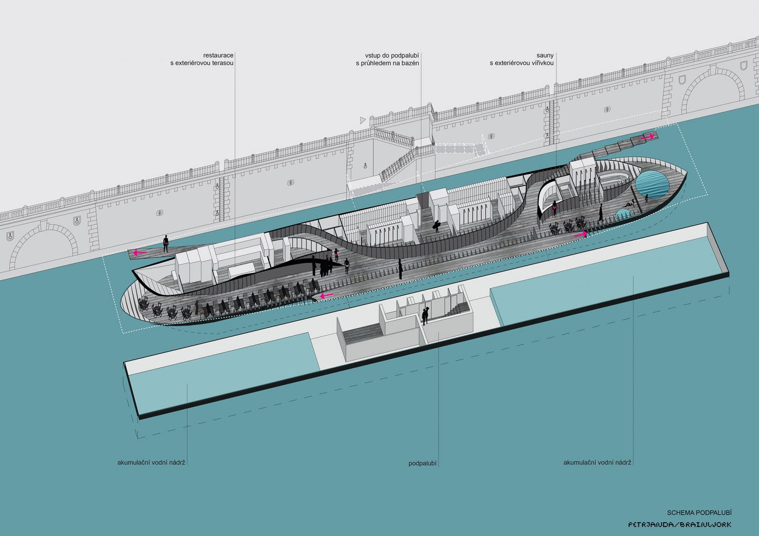 Esquema de casco. Piscina flotante. La orilla del río de Praga por petrjanda / brainwork