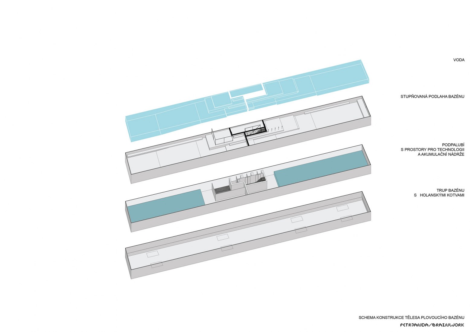 Esquema de construcción. Piscina flotante. La orilla del río de Praga por petrjanda / brainwork