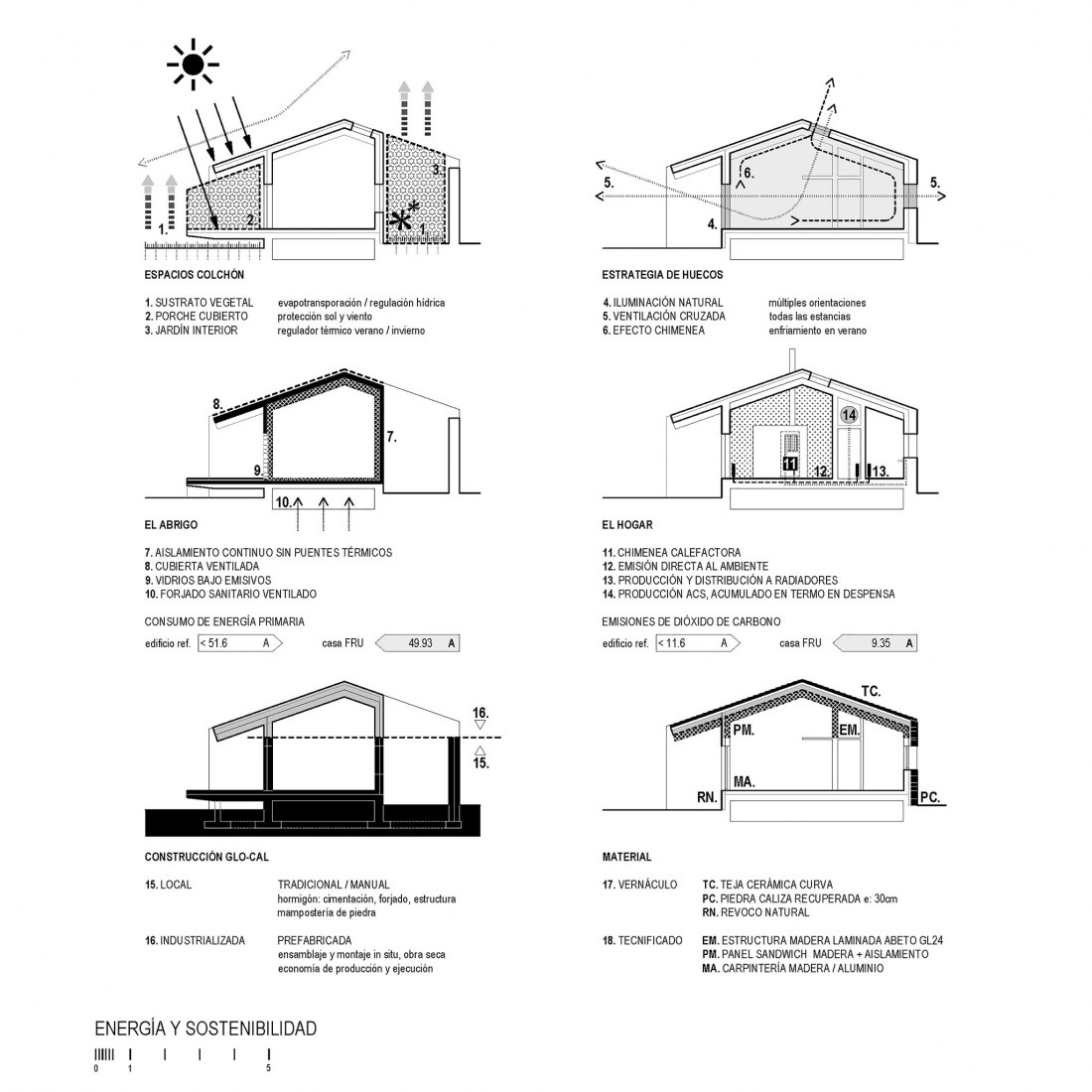 Diagrama. Casa FRU by Roberto Lebrero and Borja Gómez.