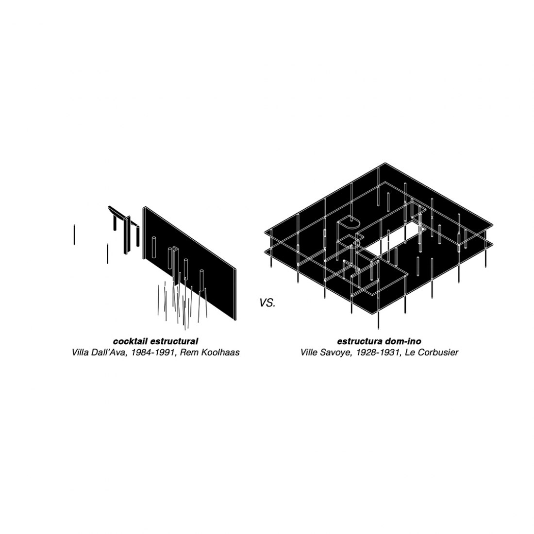 Villa Savoye y Villa Dall'Ava | Sobre Arquitectura y más | Desde 1998