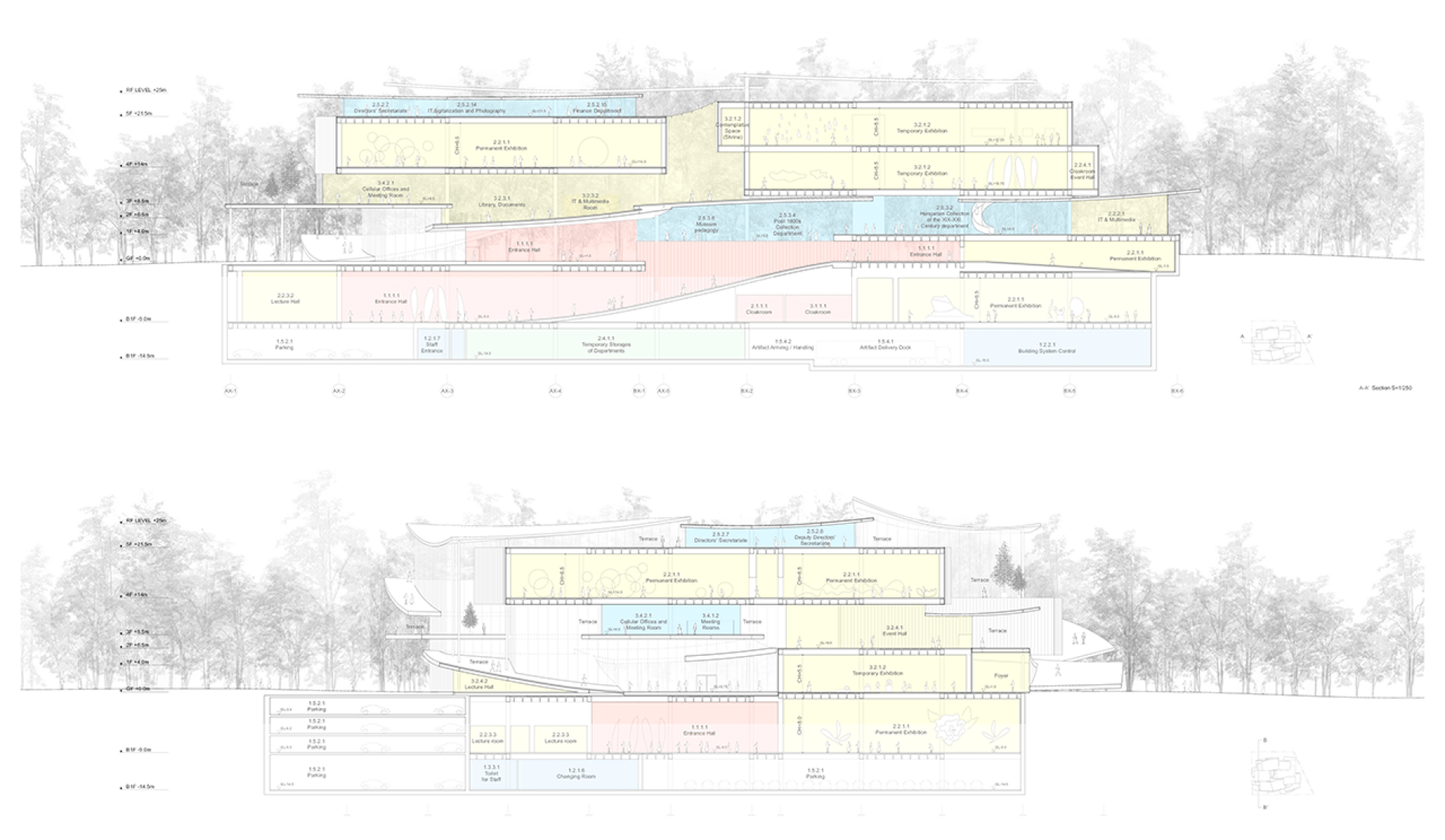 Secciones longitudinales. Propuesta por SANAA para la Nueva Galería Nacional/Museo Ludwig. Imagen cortesía de Liget Budapest Design Competition. 