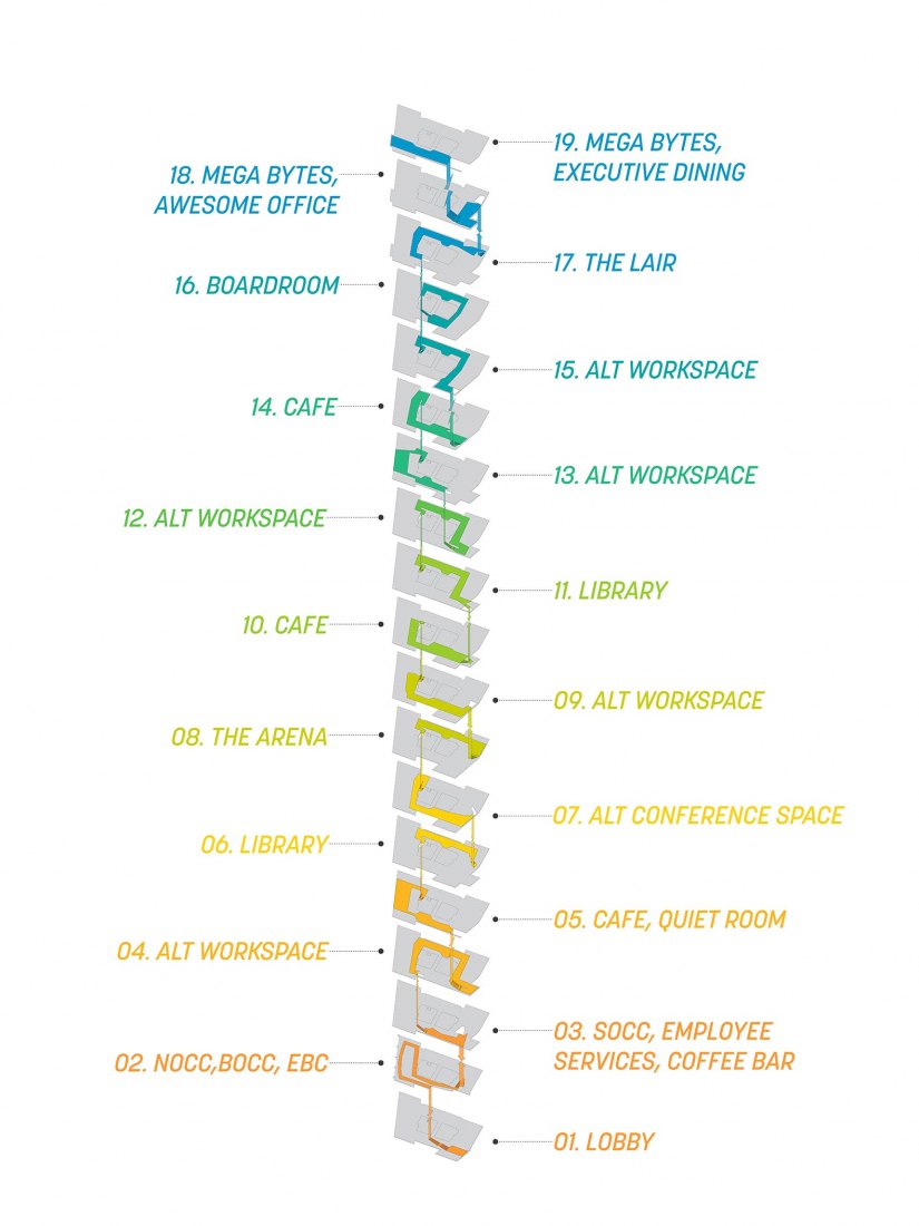 Program. Akamai Technologies Global Headquarters by Sasaki. Courtesy of Sasaki.