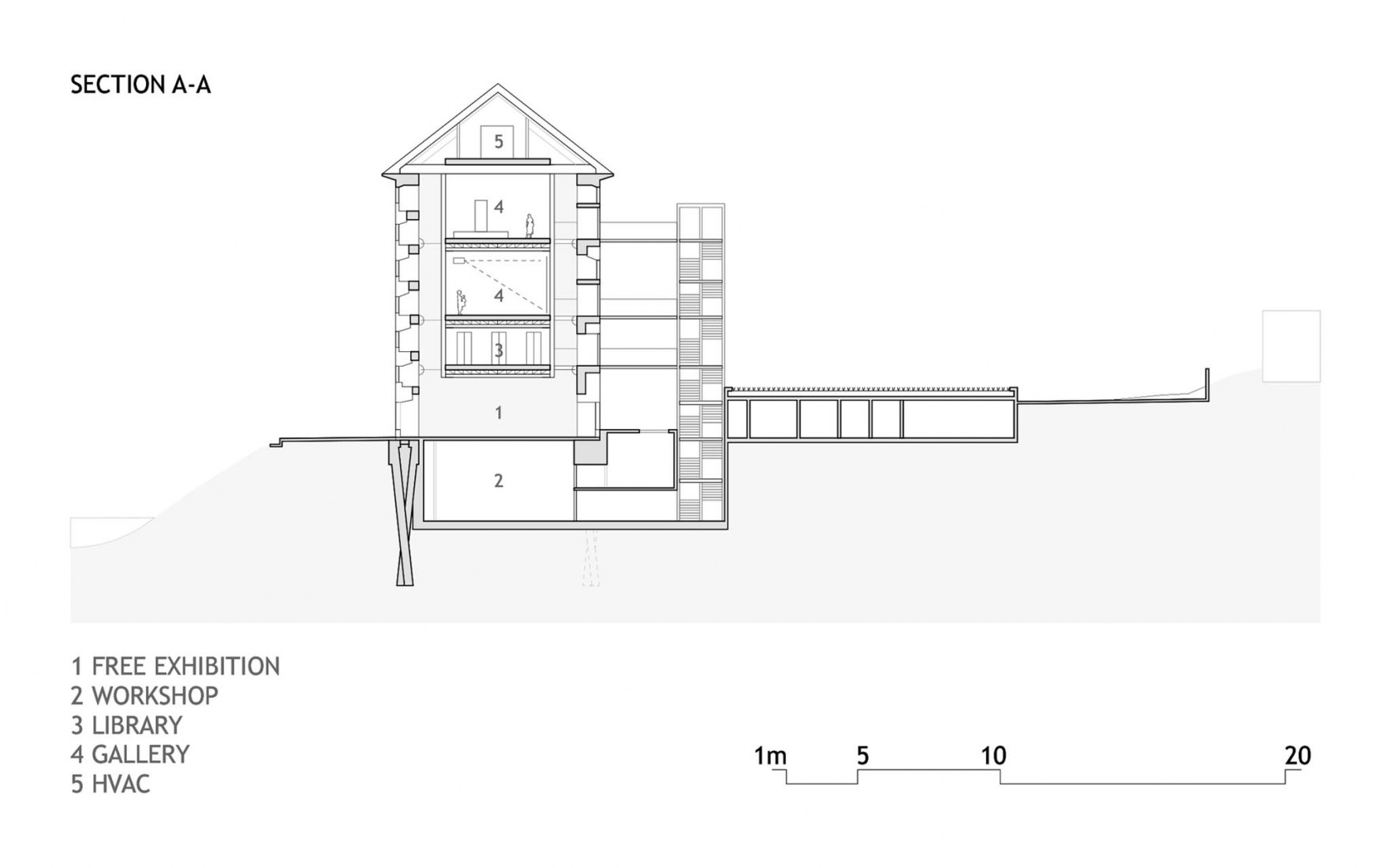Cross section. Cukrarna Space for Contemporary Art by Scapelab.