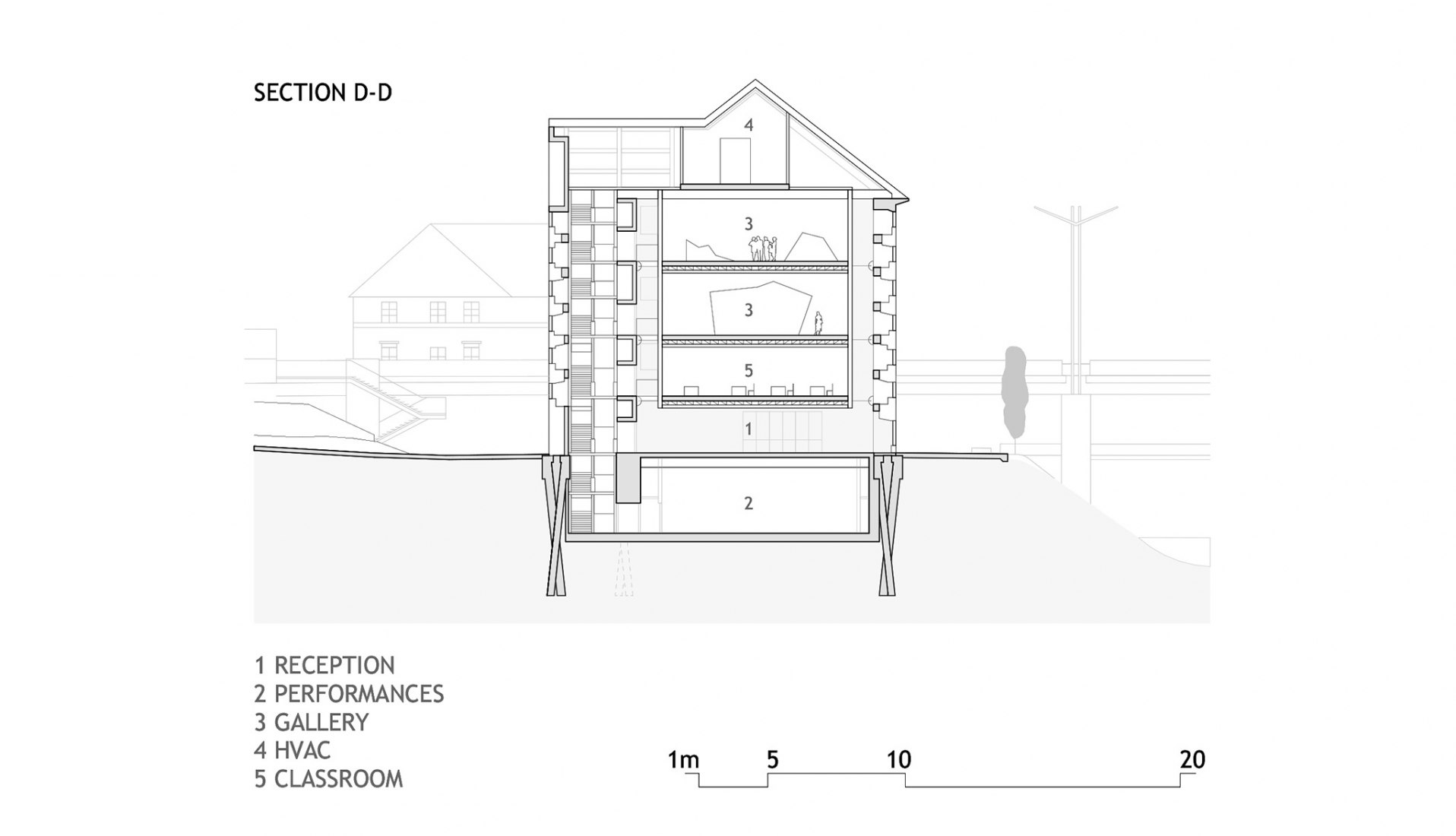 Cross section. Cukrarna Space for Contemporary Art by Scapelab.
