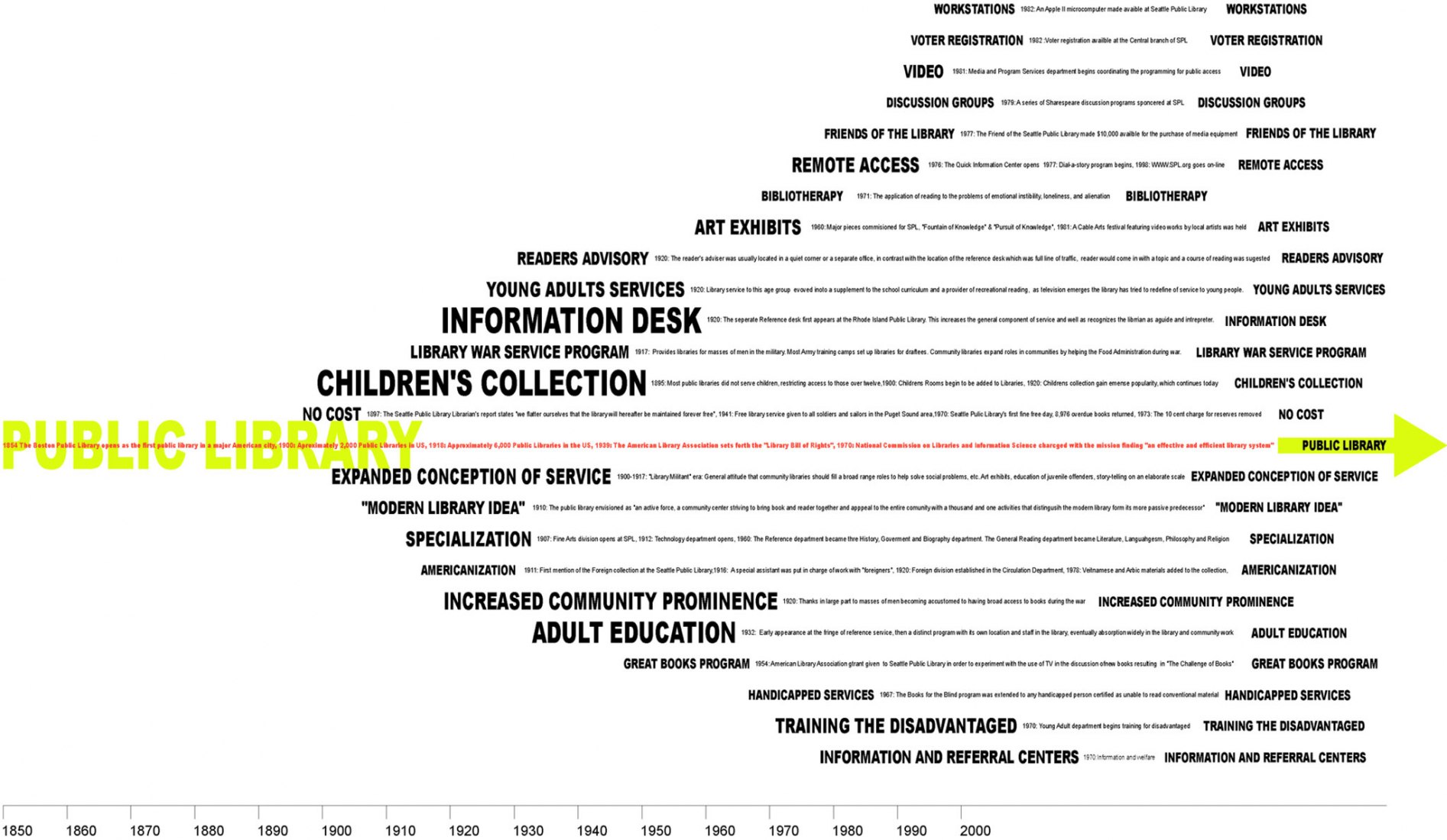 Seattle Central Library by OMA. "The most exciting new building" | The ...