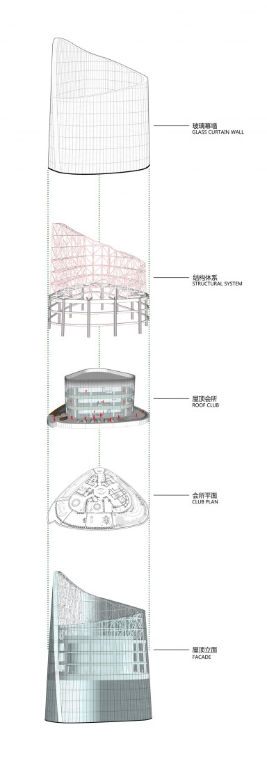 Architecture analysis. Nanchang Sinic Center / Shanghai Tianhua Architecture Planning & Engineering