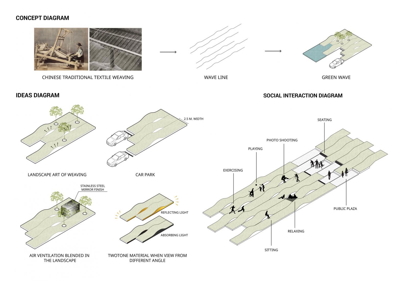 Concept. Le Meridien landscape by Shma Company Limited. 