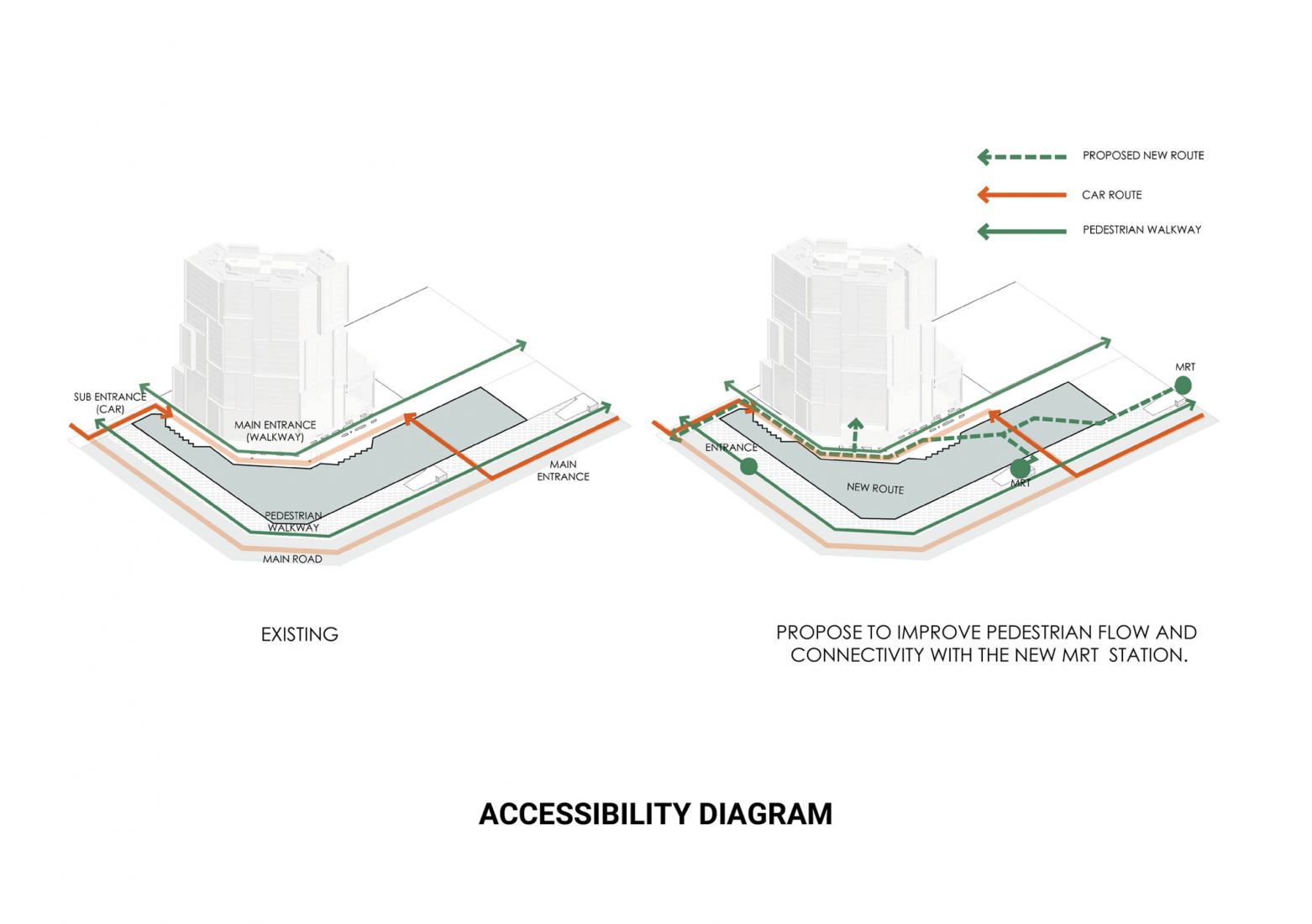 Accessibility diagram. Le Meridien landscape by Shma Company Limited. 