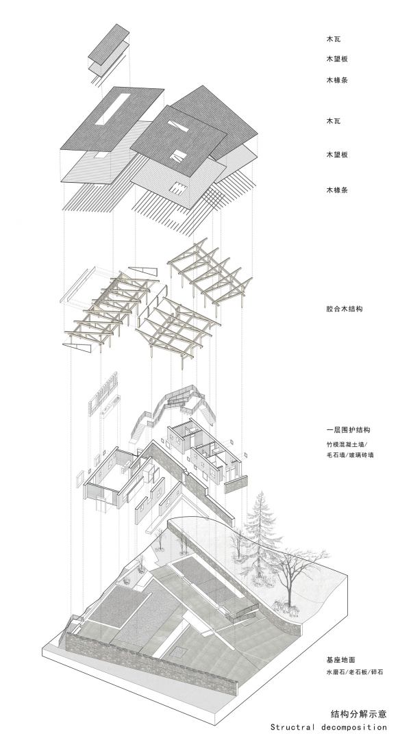 Axonometric exploded. Multifunctional Service Center of Liuba Mountain Scenic Area by Shulin Architectural Design.