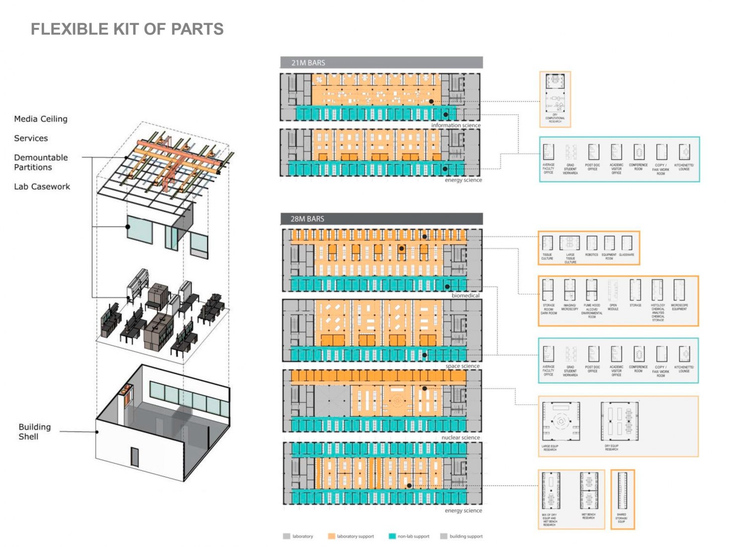Unidades de investigación. Instituto Skolkovo de Ciencia y Tecnología por Herzog & de Meuron.