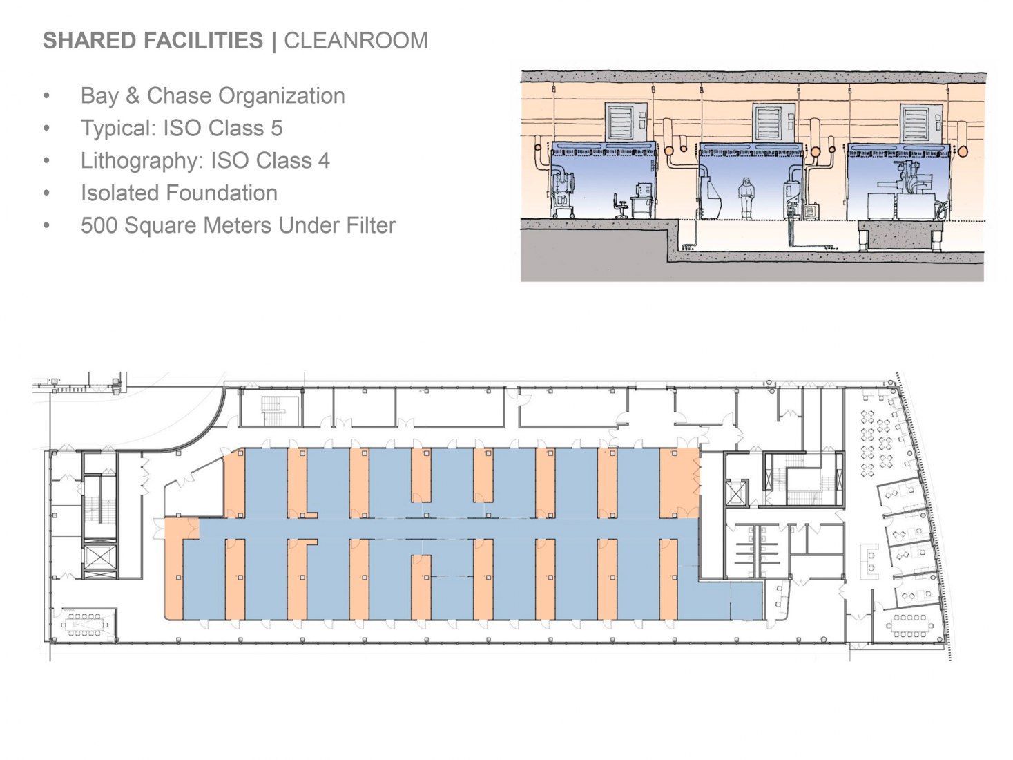 Unidades de investigación. Instituto Skolkovo de Ciencia y Tecnología por Herzog & de Meuron.