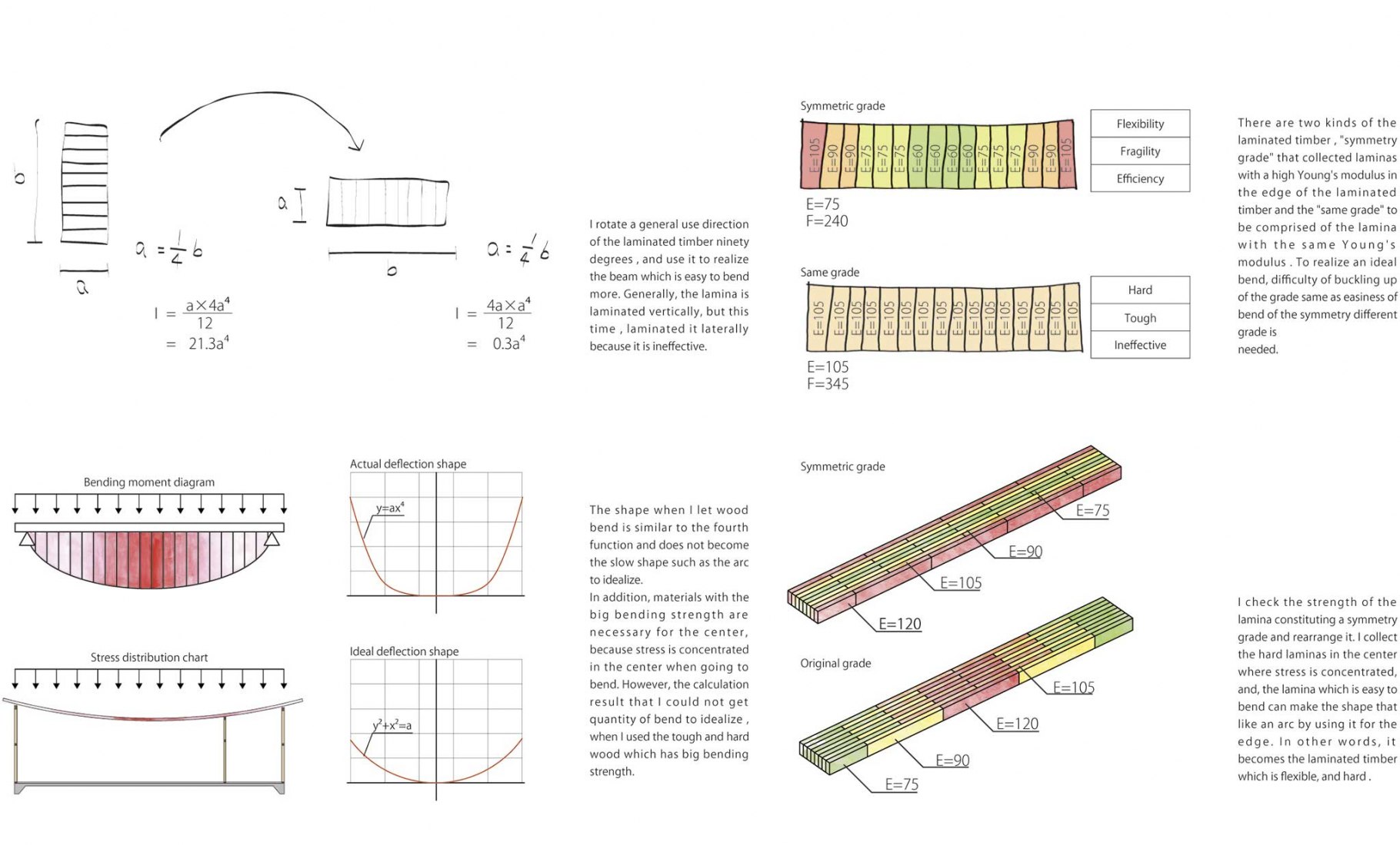 Structure diagram. Office in Sanno by Studio Velocity