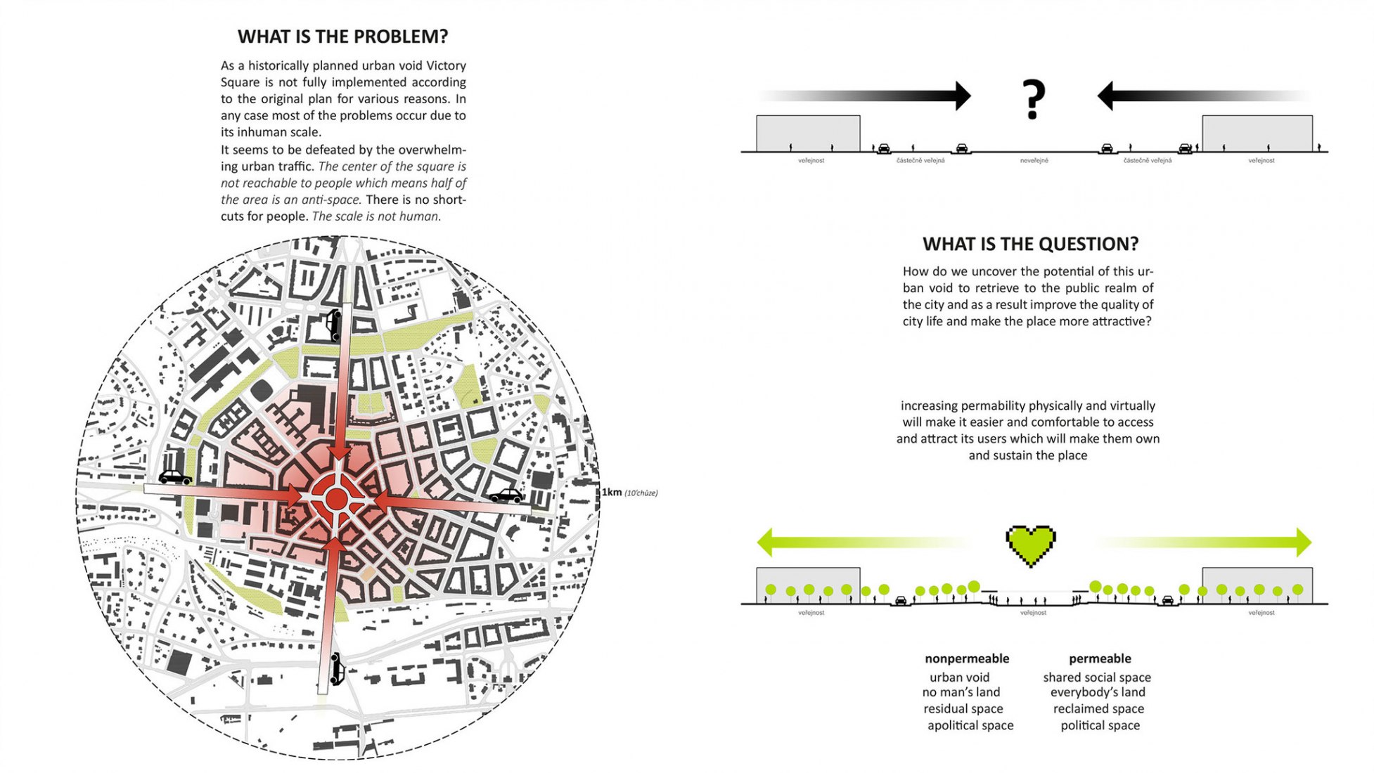 Urban diagrams. The ring by Superspace. Courtesy of Superspace