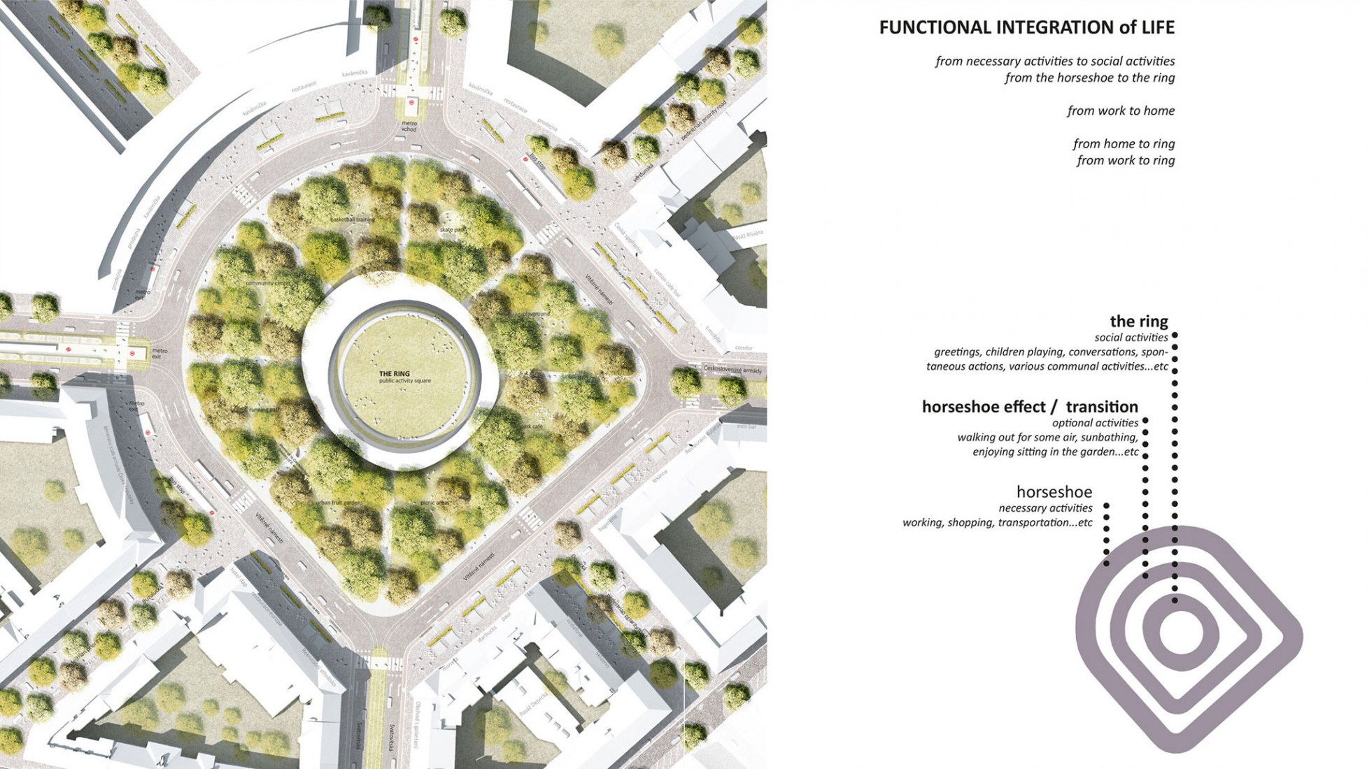 Functional integration of life. Proposal. The ring by Superspace. Courtesy of Superspace