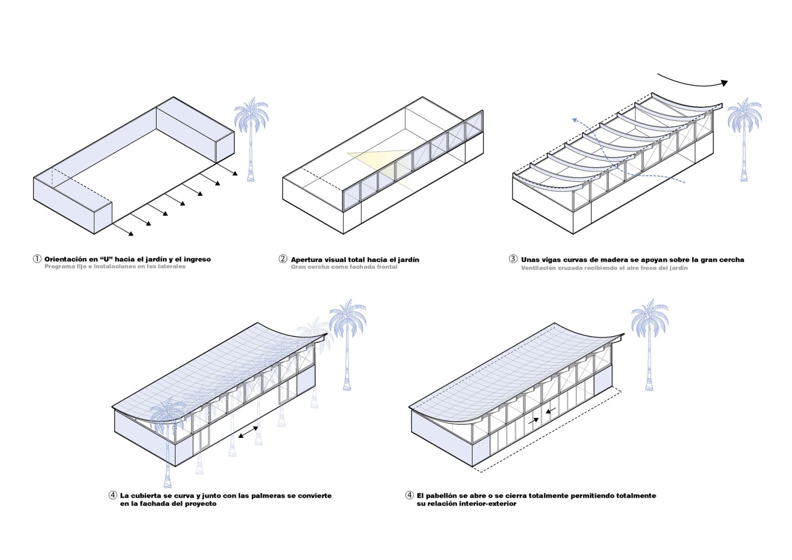 Diagram. Deportivo pavilion by TEC Taller EC.