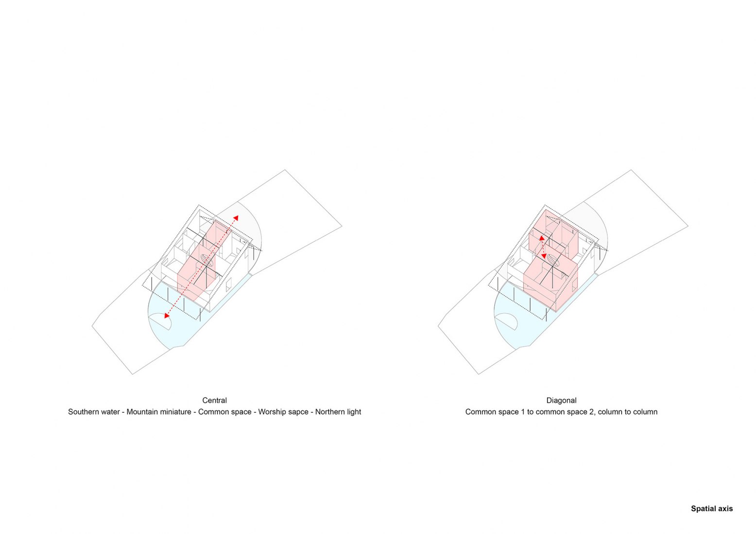 Spatial axis. House in Quang Yen b y Gia Thang Pham and ngo + pasierbinski.