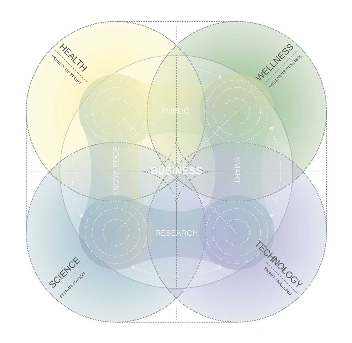 Diagram. Corean National Football Centre by UNStudio