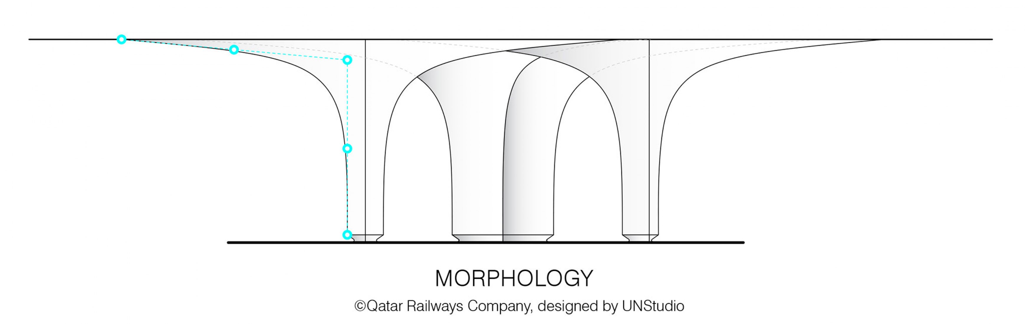 Elevation and morphology. Doha Metro Network by UNStudio